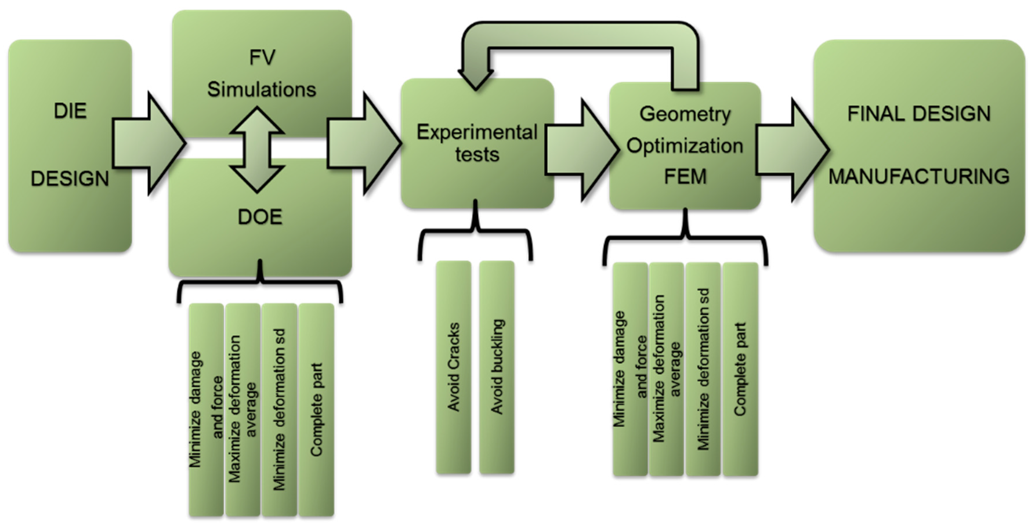 Metals 07 00116 g002 550