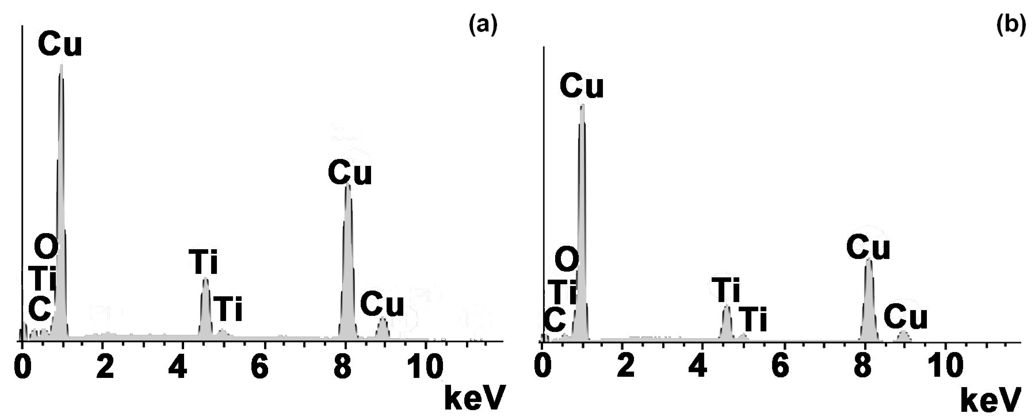 Metals 07 00117 g002 550