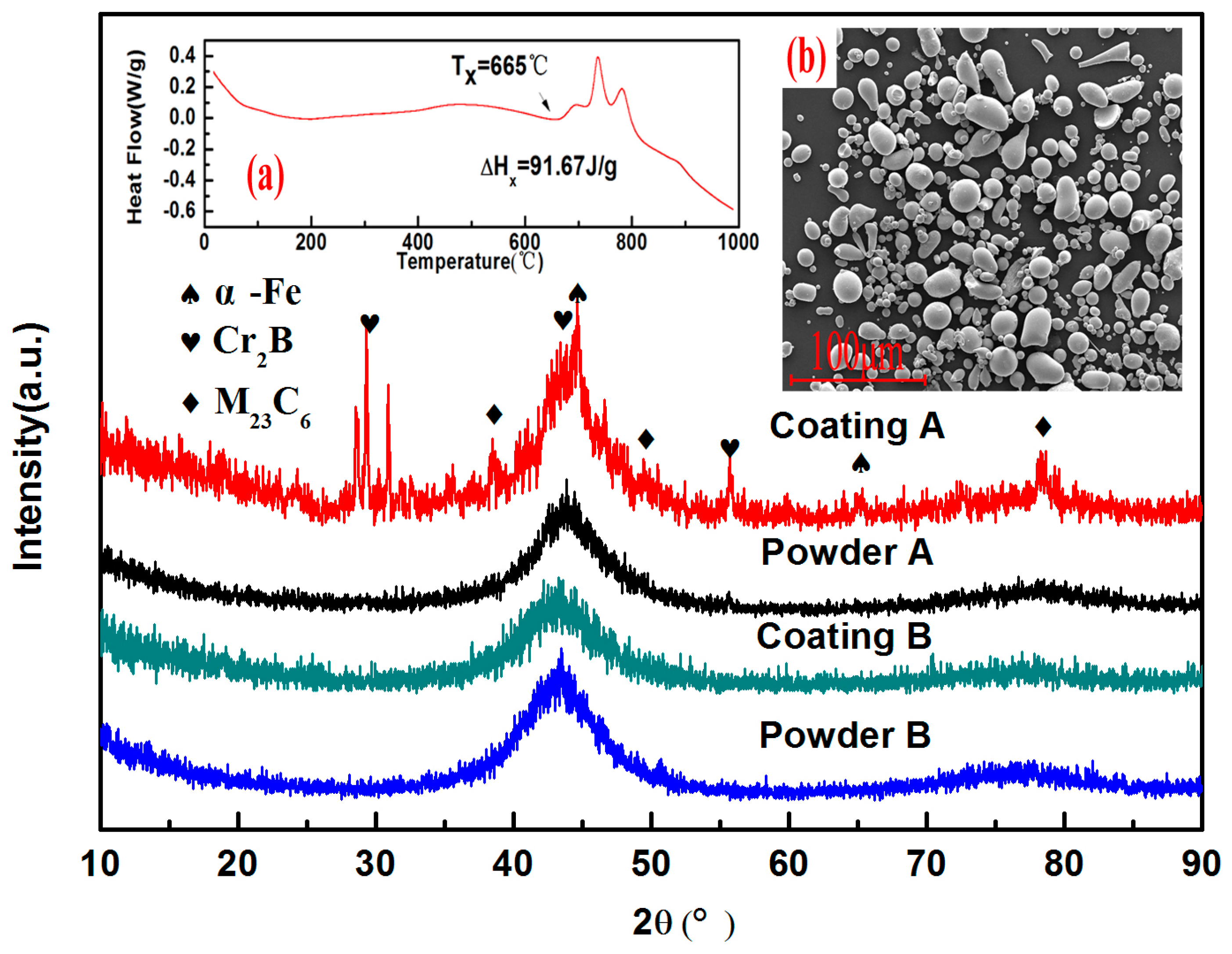 Metals 07 00118 g001 550