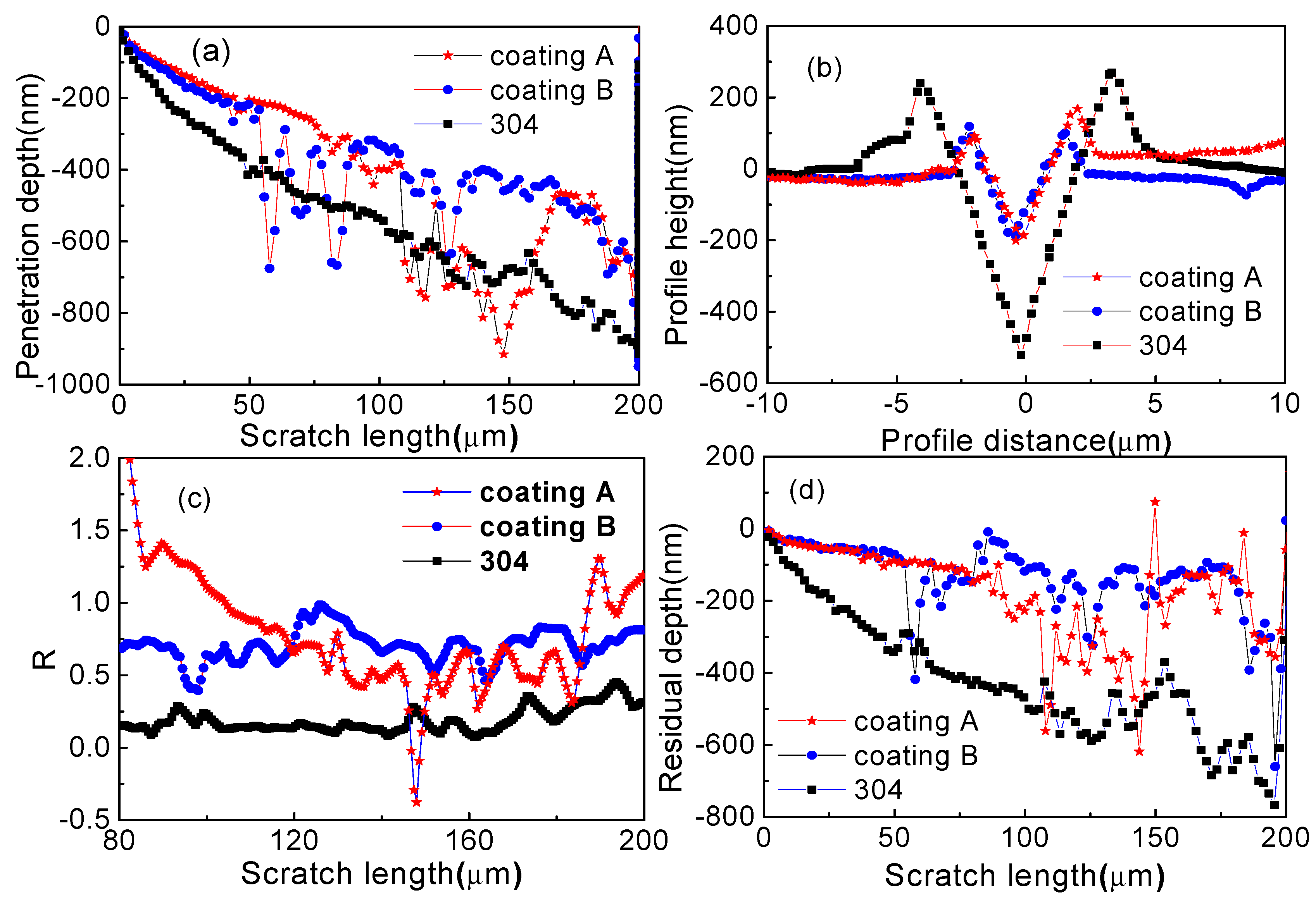 Metals 07 00118 g003 550
