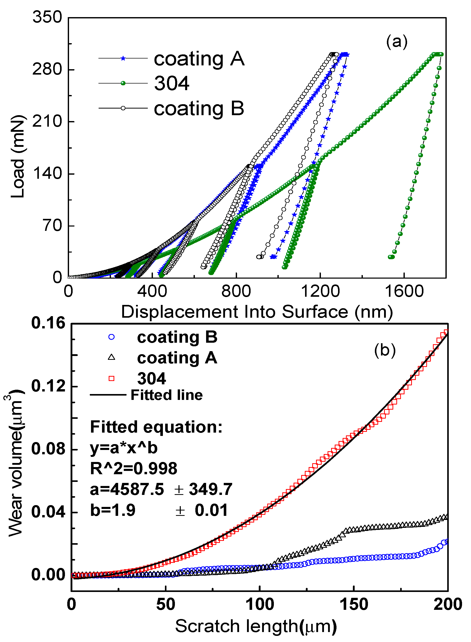 Metals 07 00118 g004 550