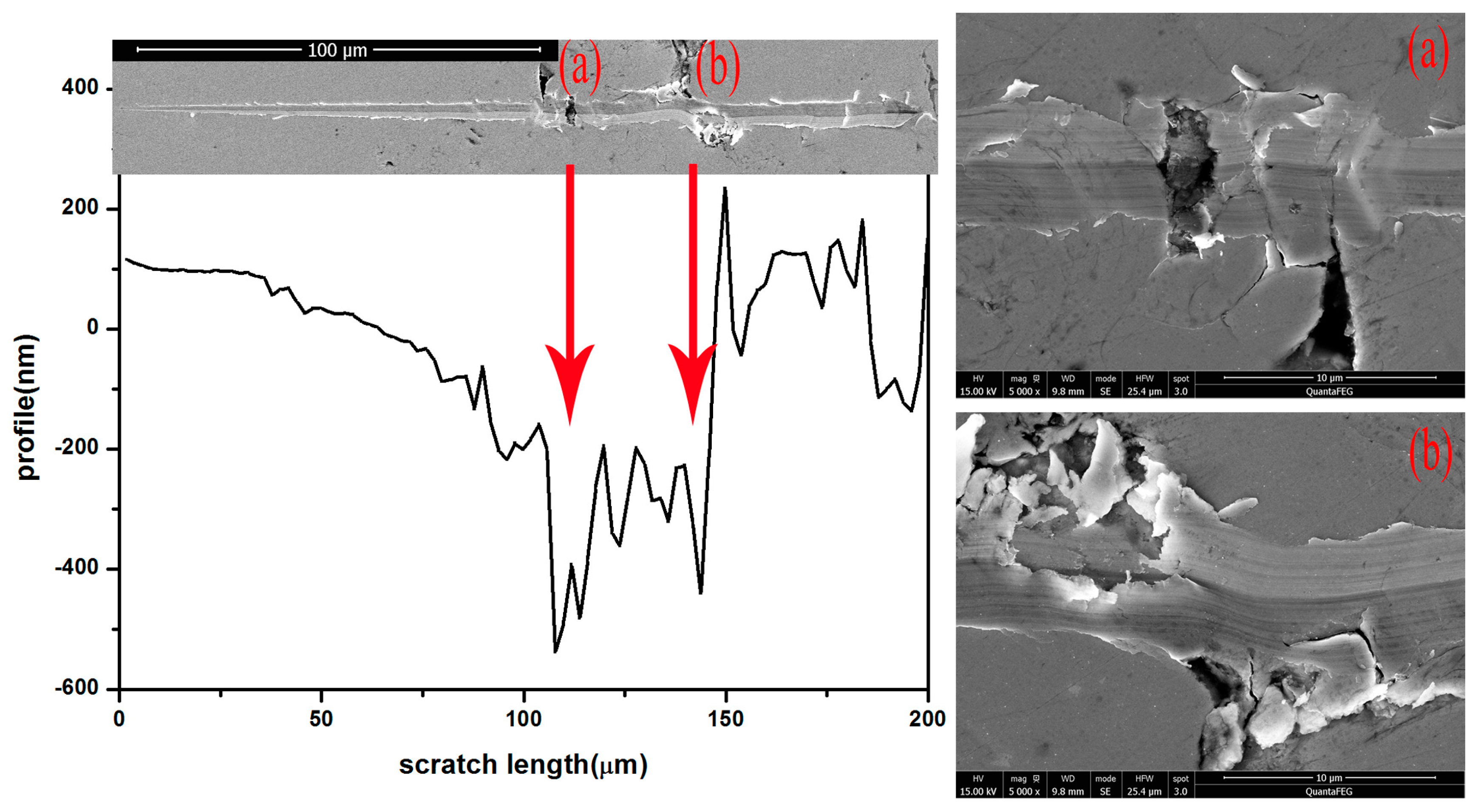 Metals 07 00118 g007 550