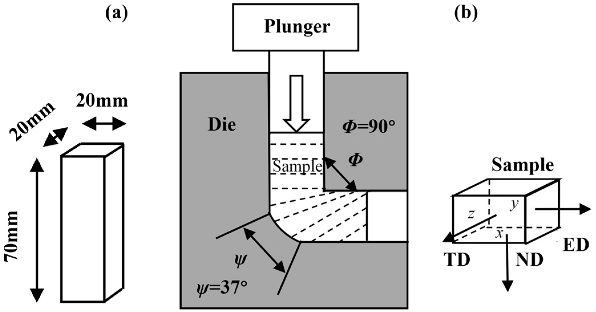 Metals 07 00119 g001 550