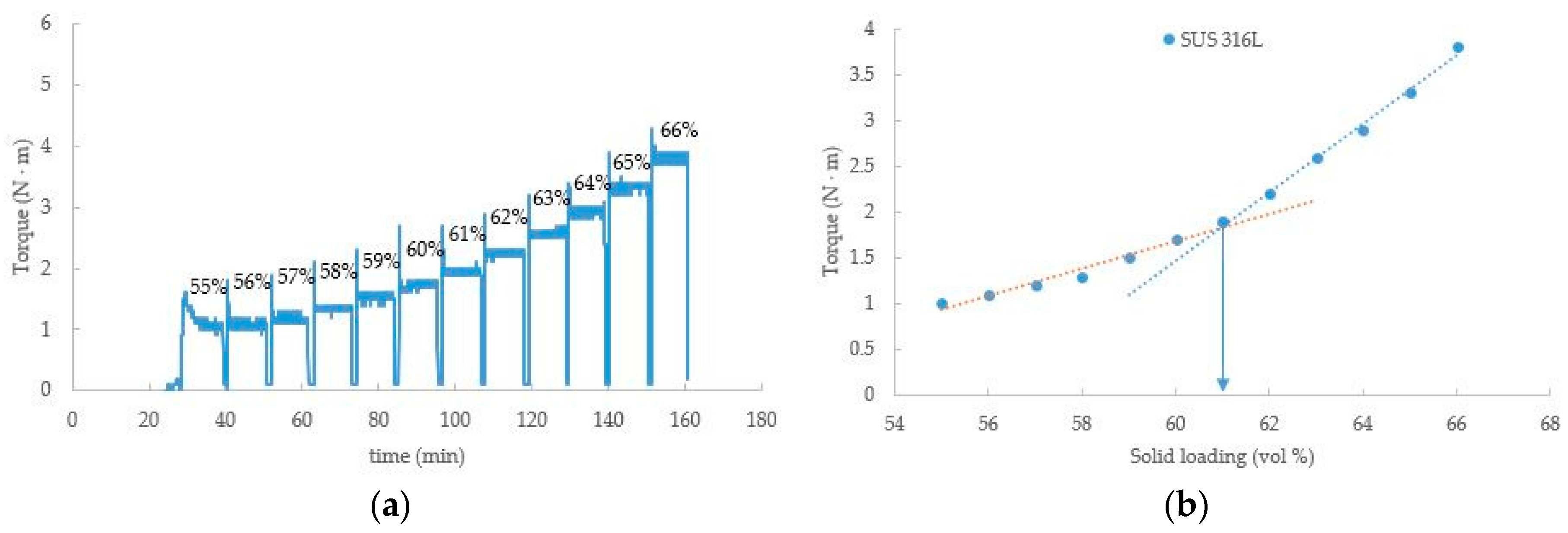 Metals 07 00120 g003 550