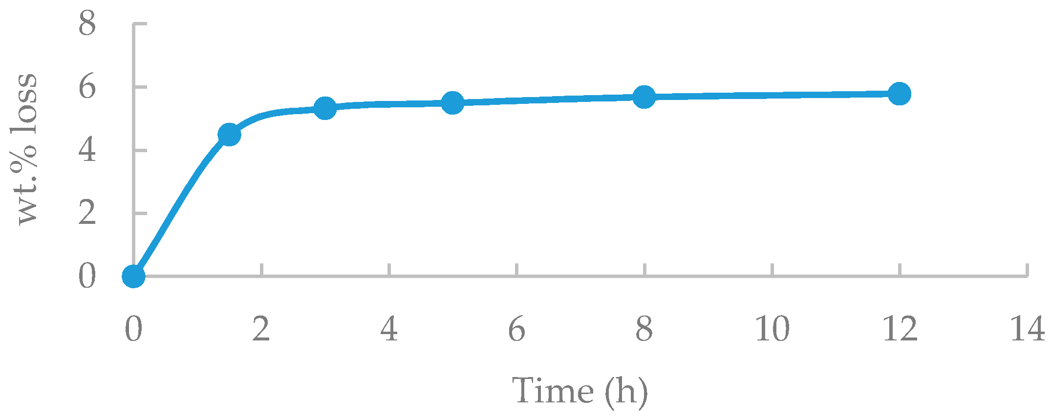 Metals 07 00120 g009 550