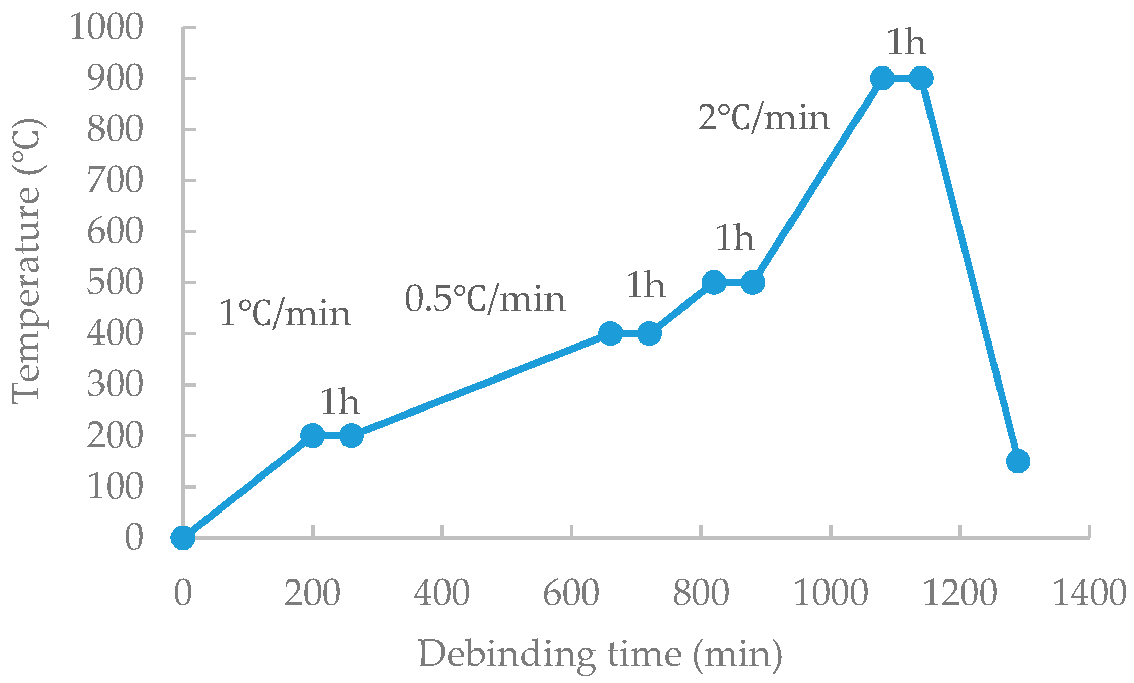 Metals 07 00120 g011 550