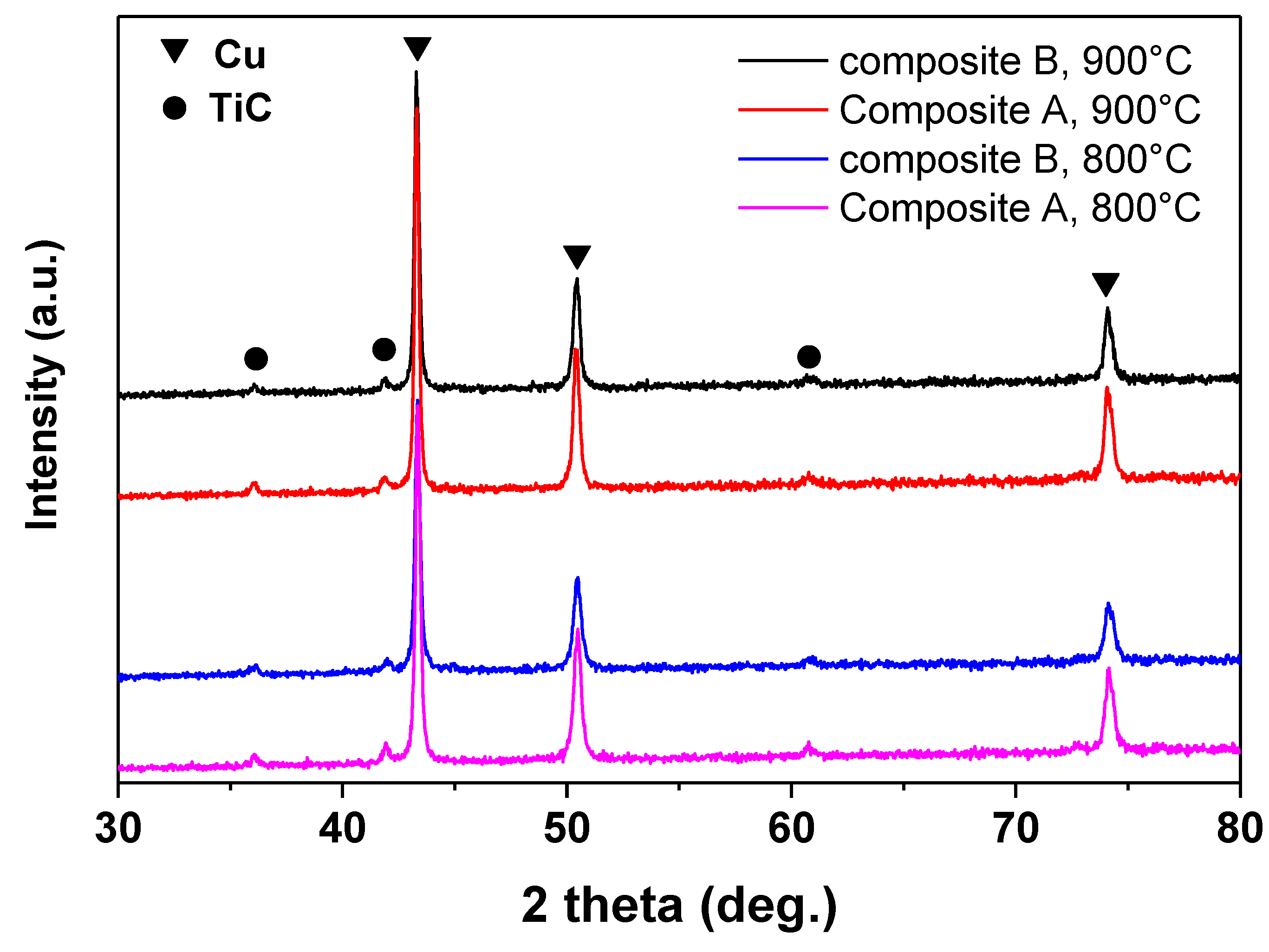 Metals 07 00123 g003 550