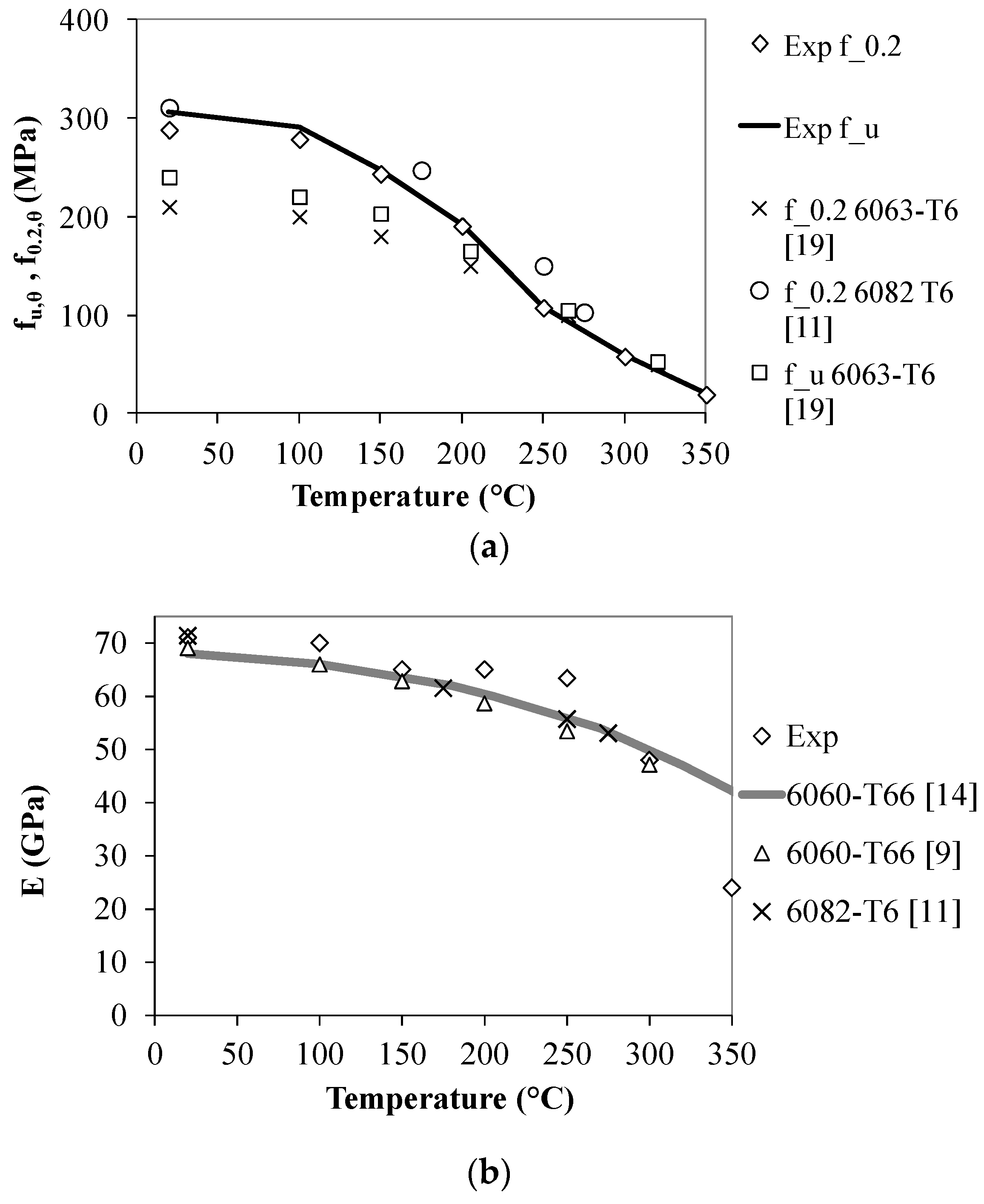 Metals 07 00126 g003a 550
