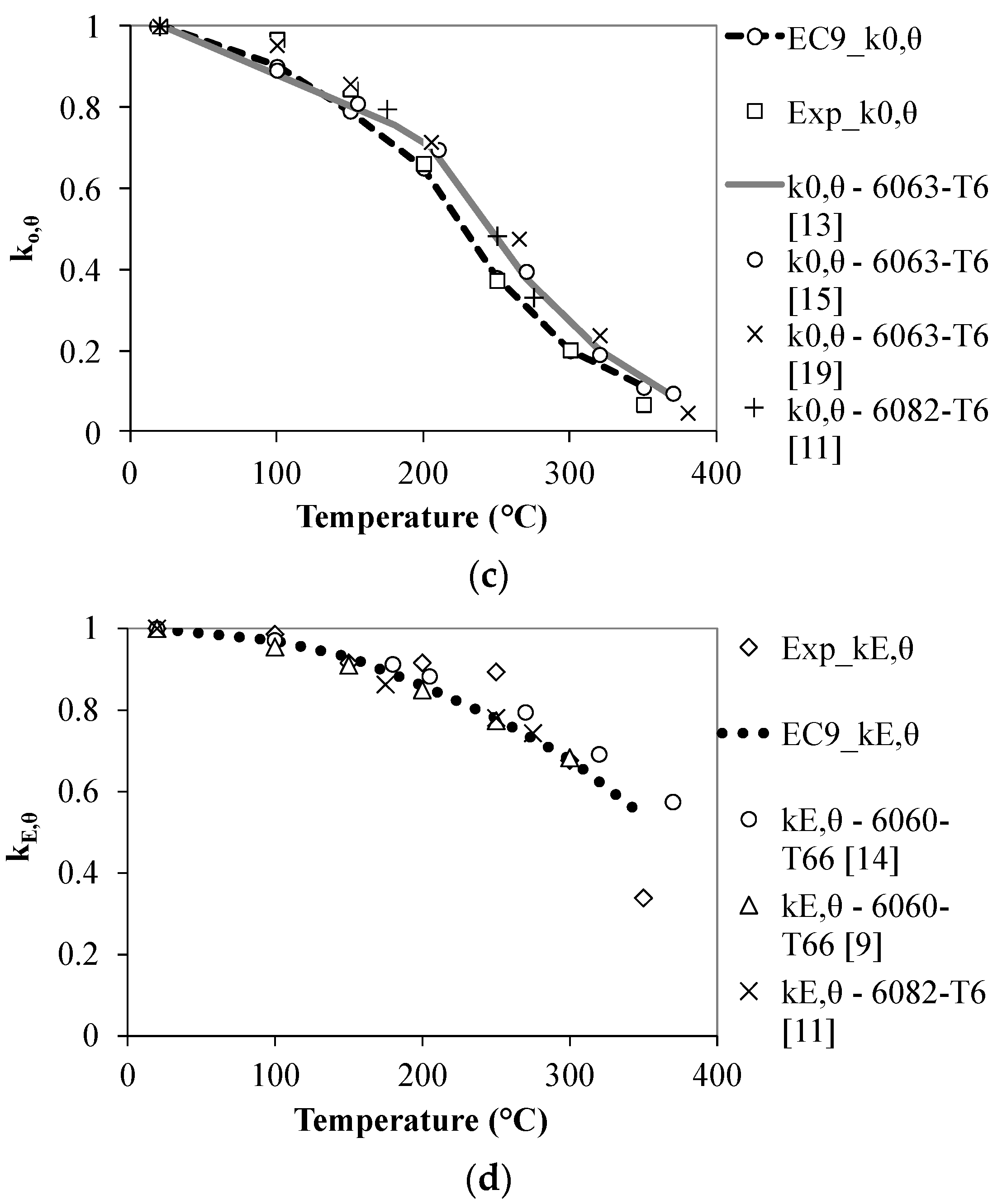 Metals 07 00126 g003b 550