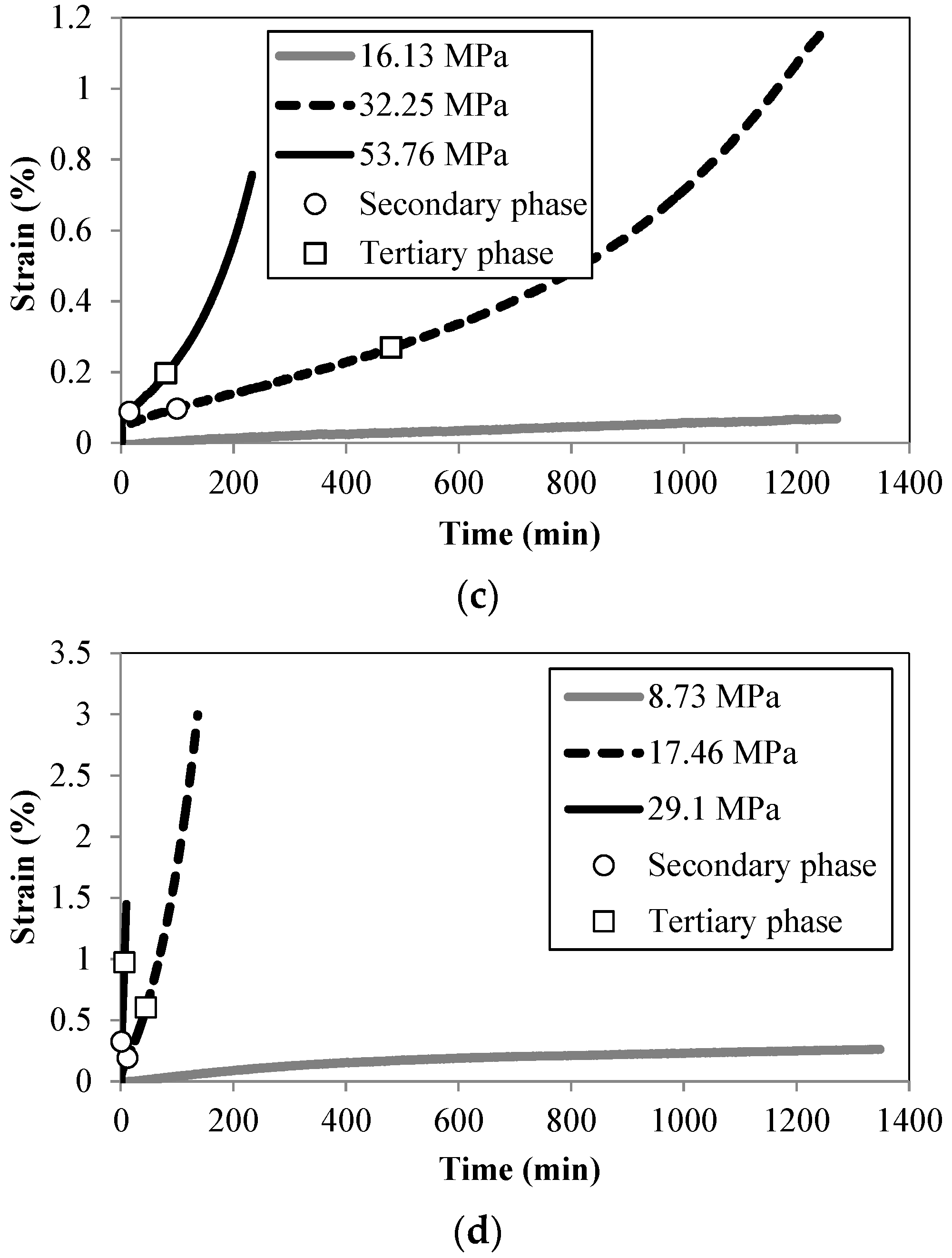 Metals 07 00126 g004b 550