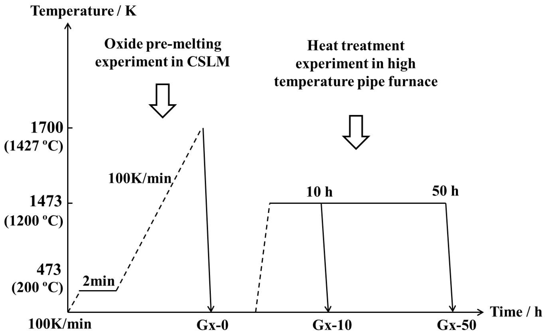 Metals 07 00129 g003