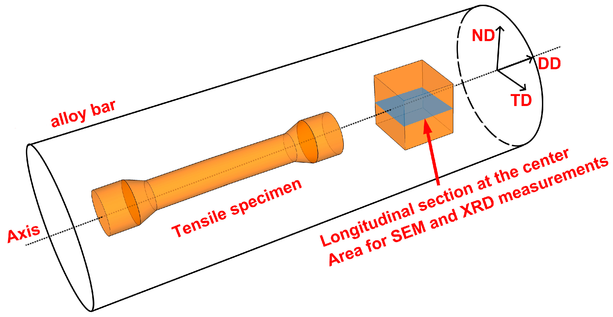 Metals 07 00131 g001 550