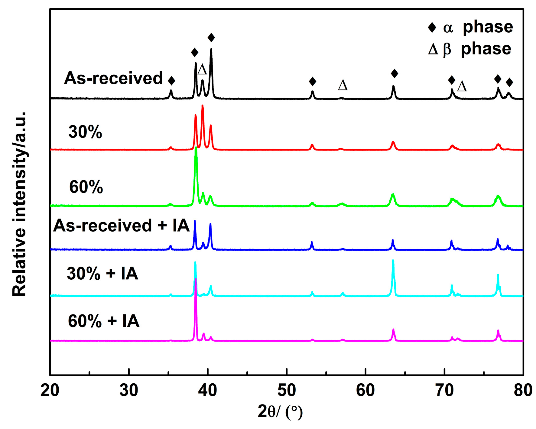 Metals 07 00131 g003 550