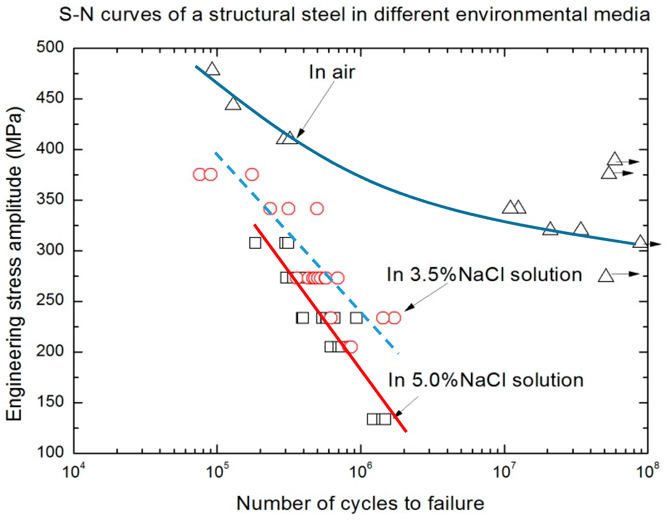 Metals 07 00134 g003 550