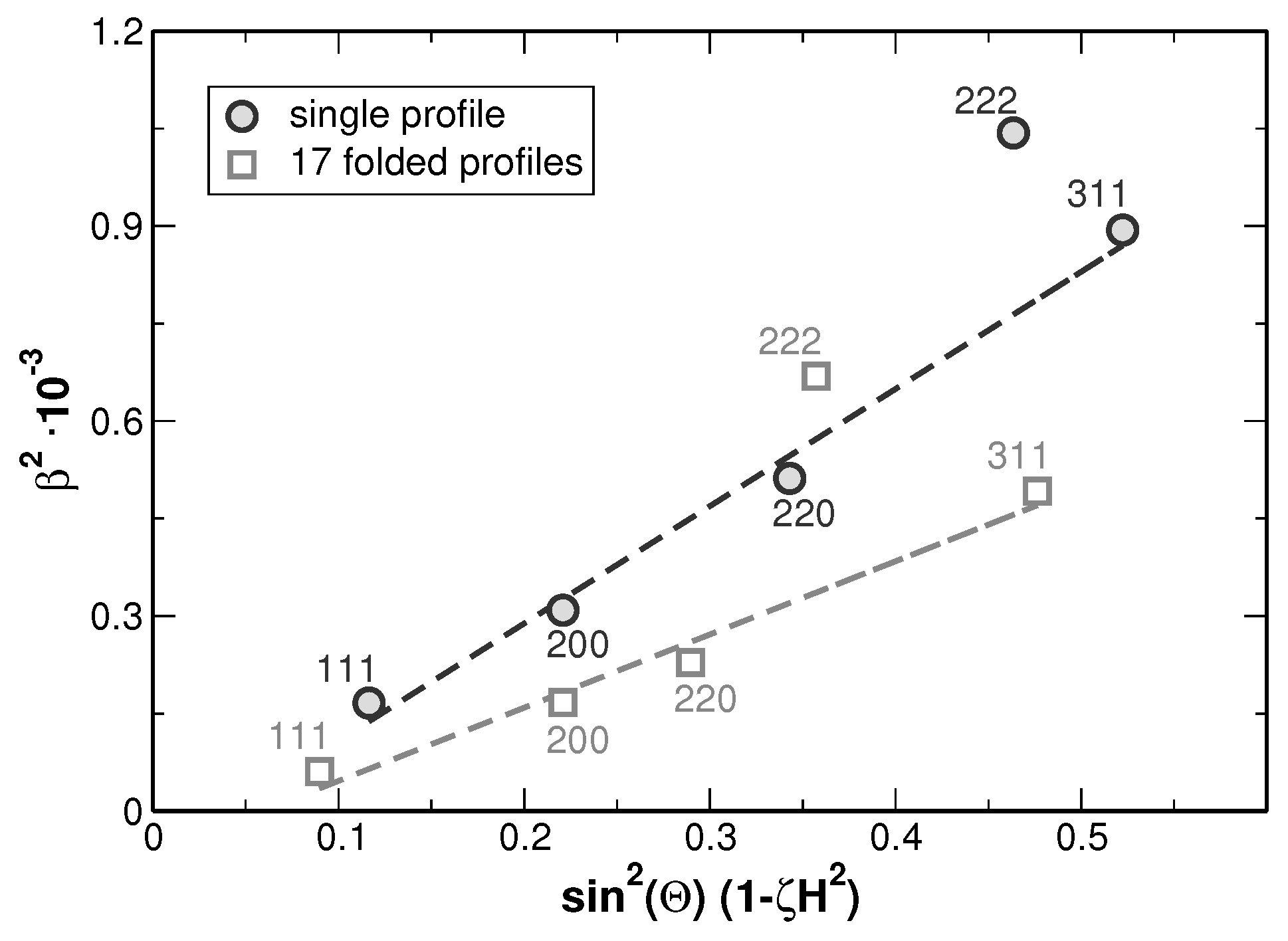 Metals 07 00135 g009 550
