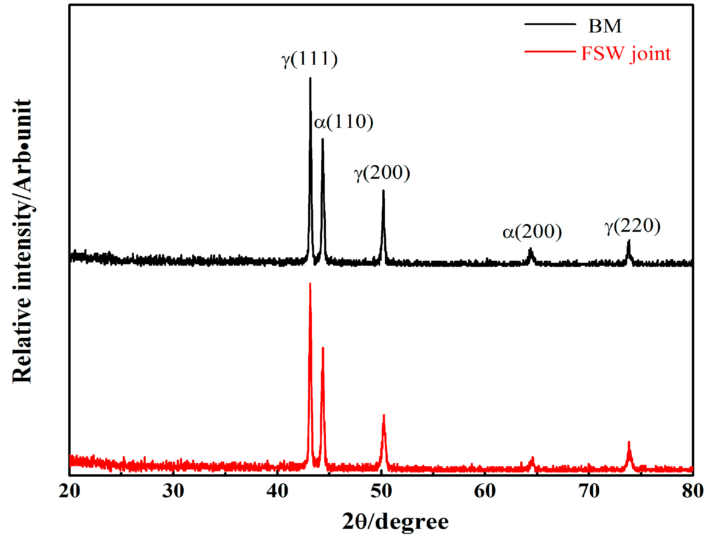 Metals 07 00138 g007 550