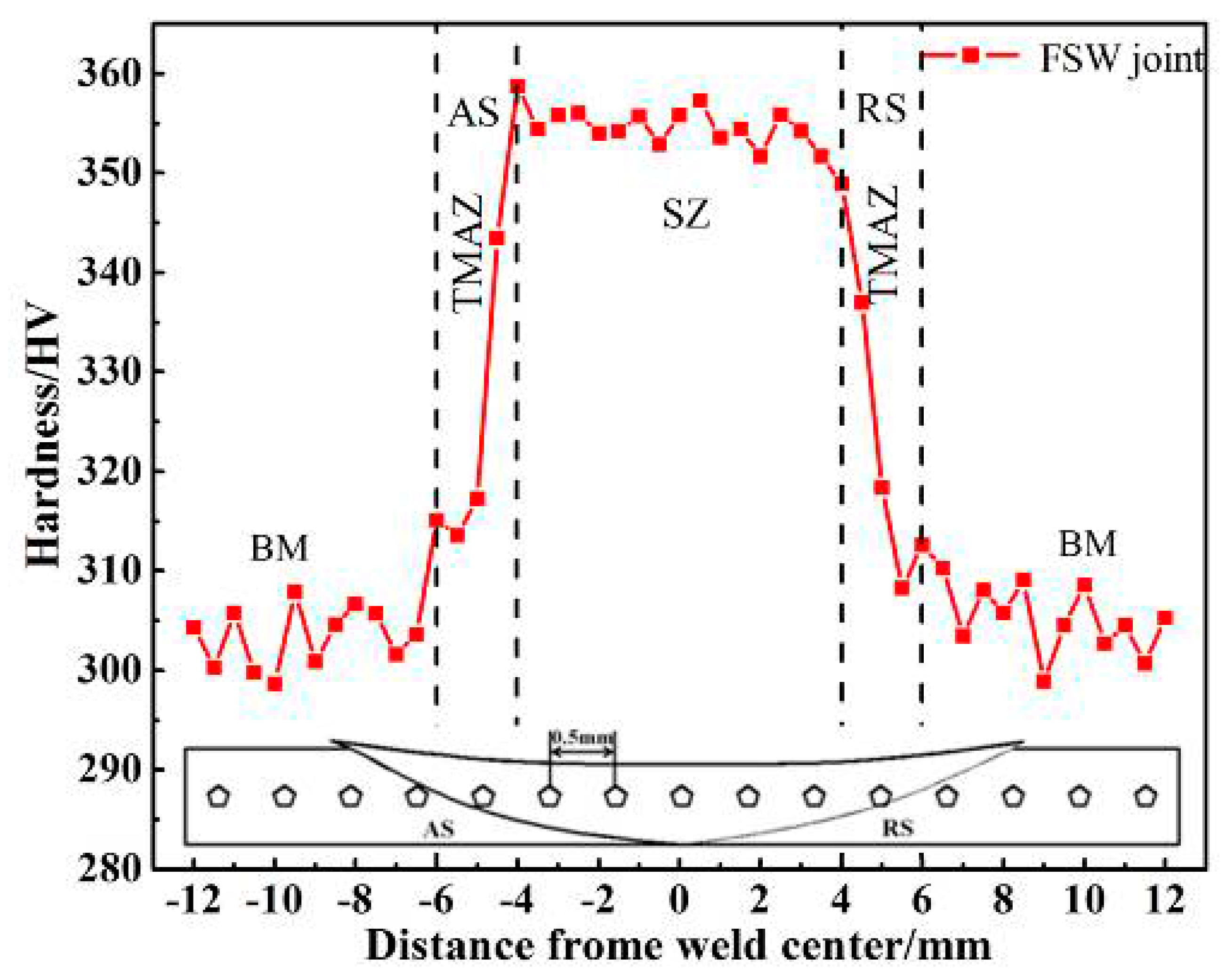 Metals 07 00138 g008 550
