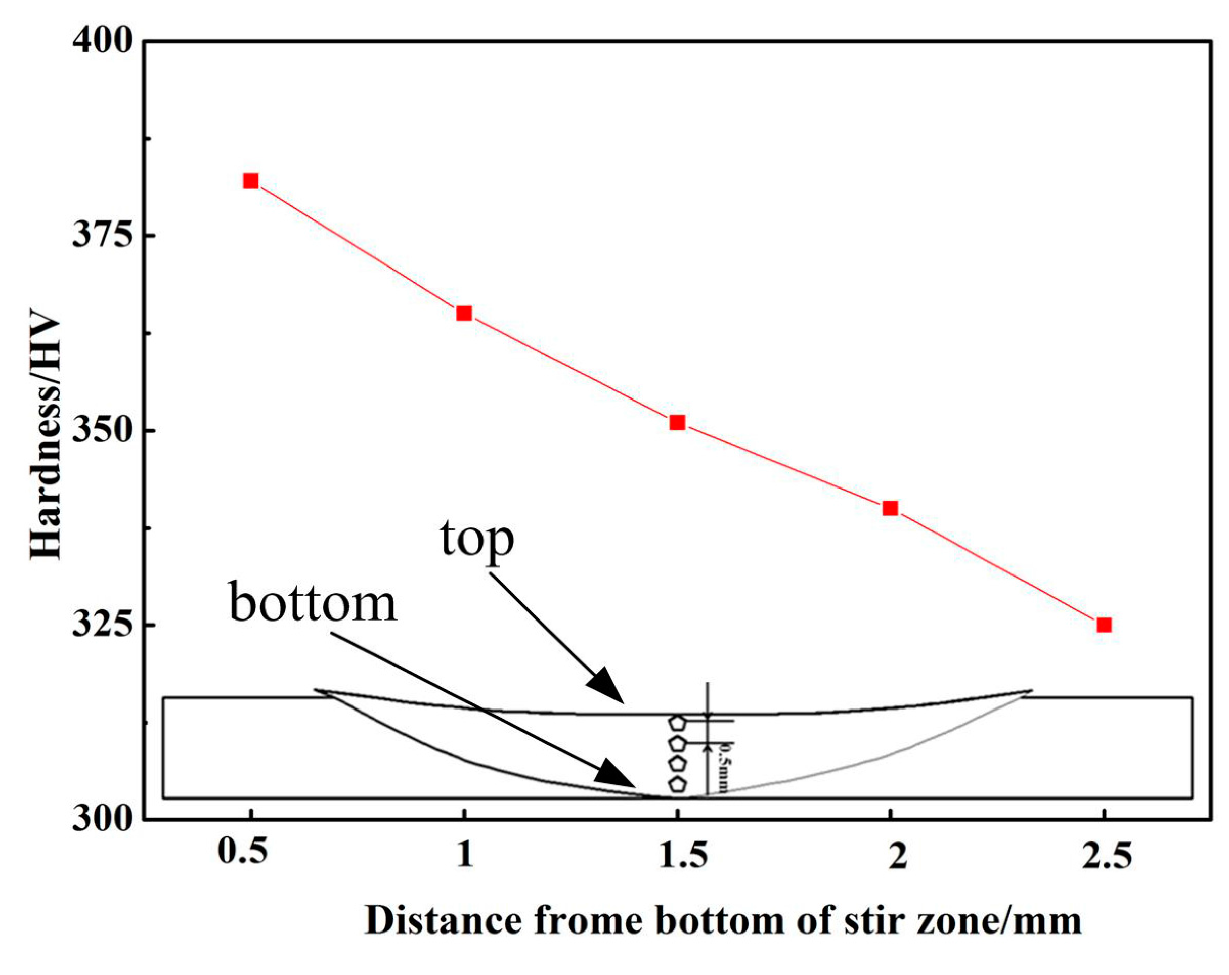 Metals 07 00138 g009 550