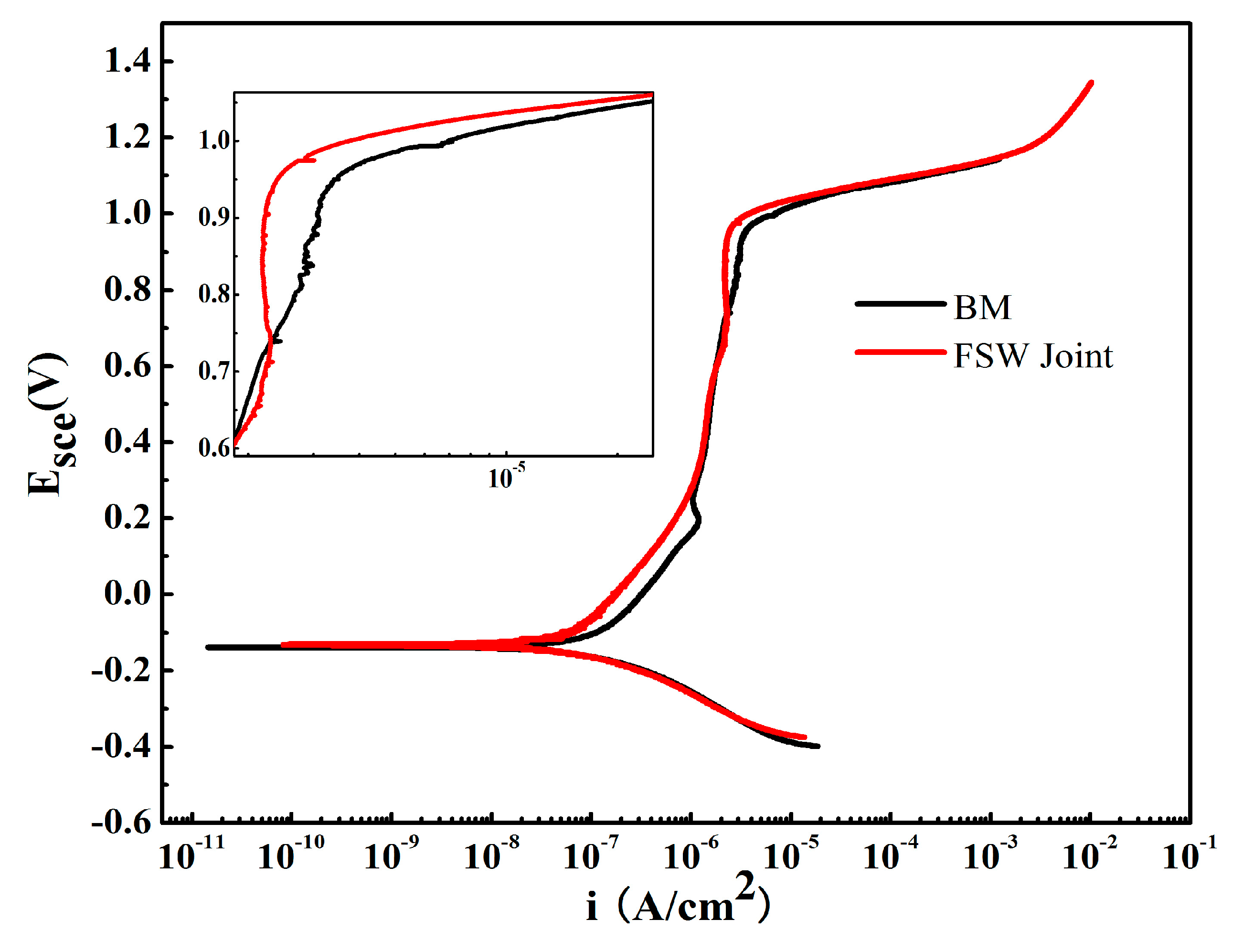 Metals 07 00138 g013 550
