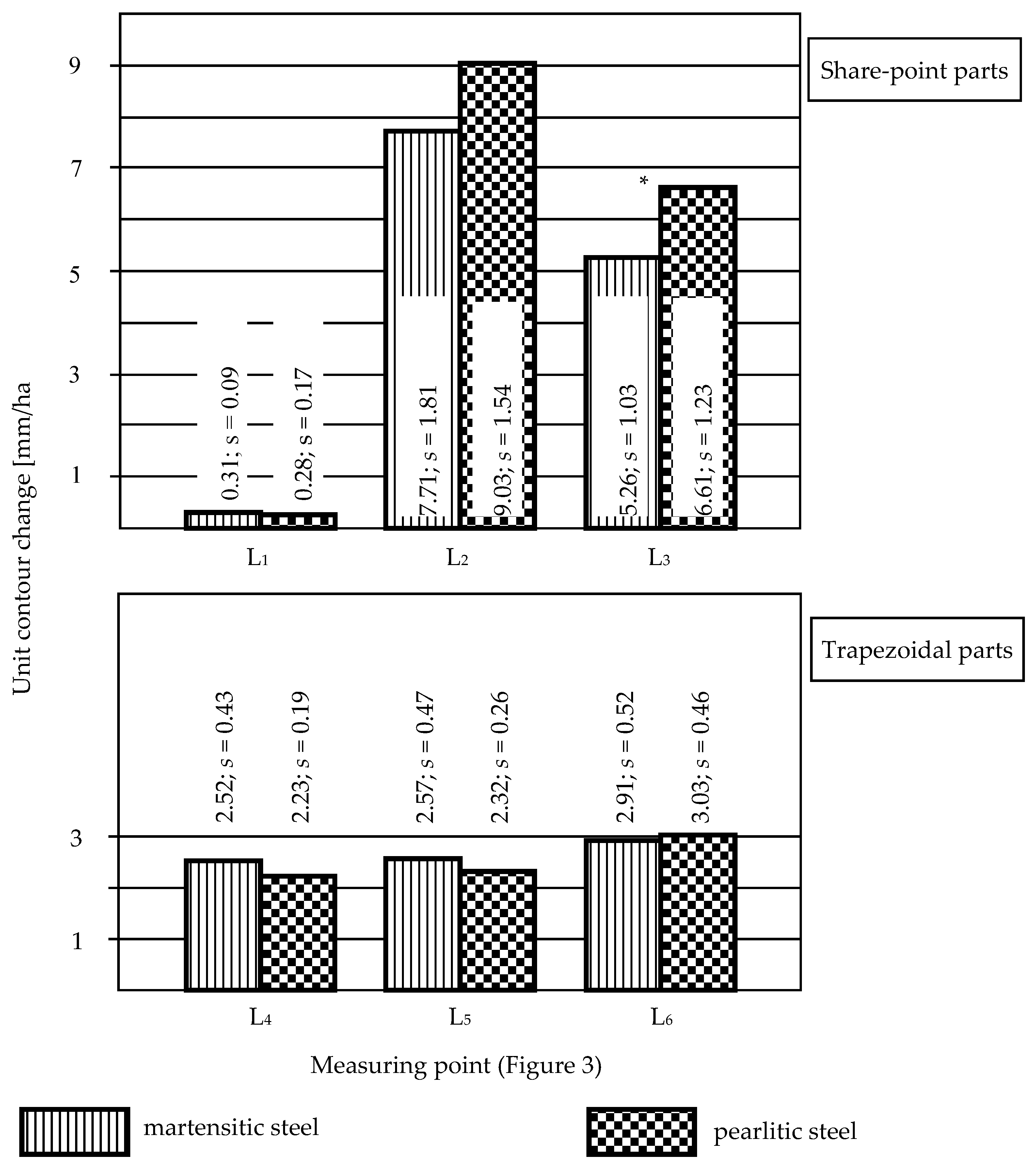 Metals 07 00139 g009