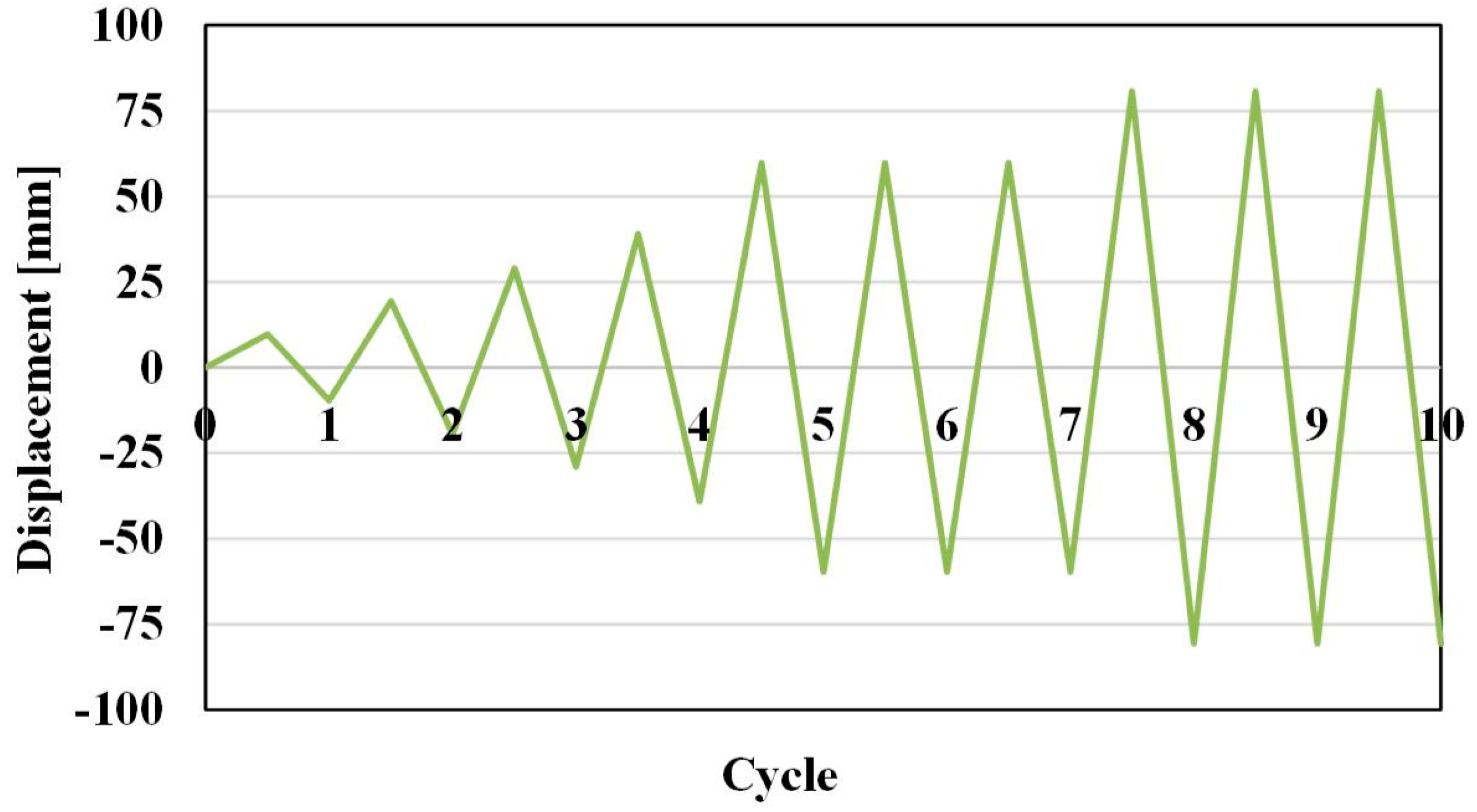 Metals 07 00140 g003 550