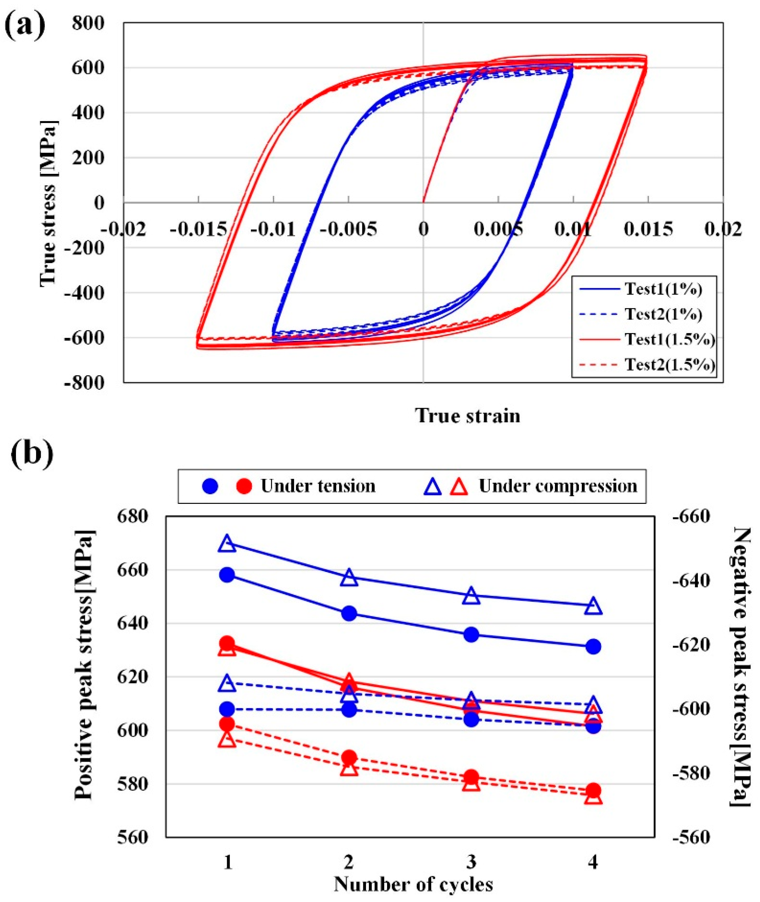 Metals 07 00140 g007 550