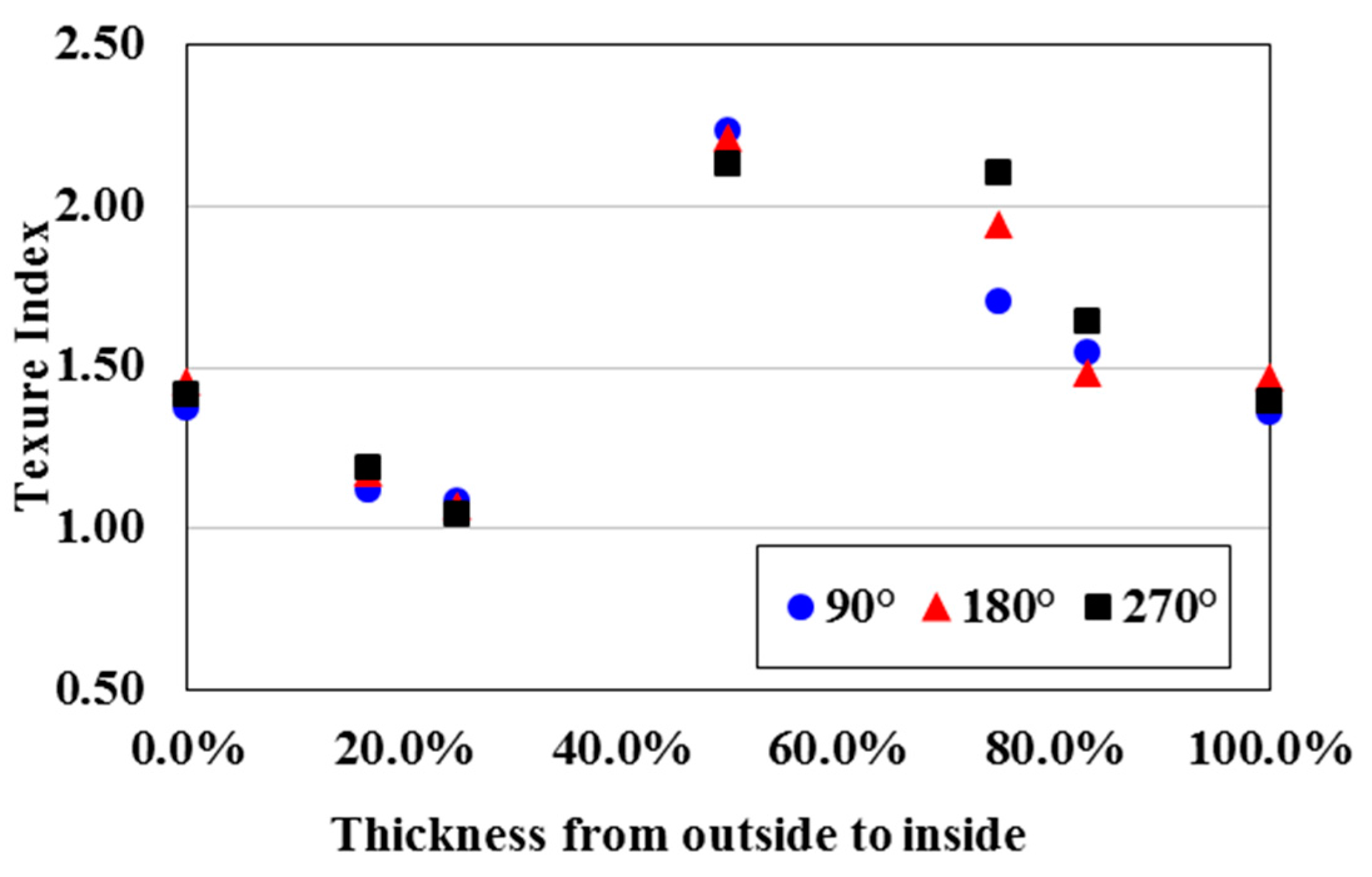 Metals 07 00140 g009 550