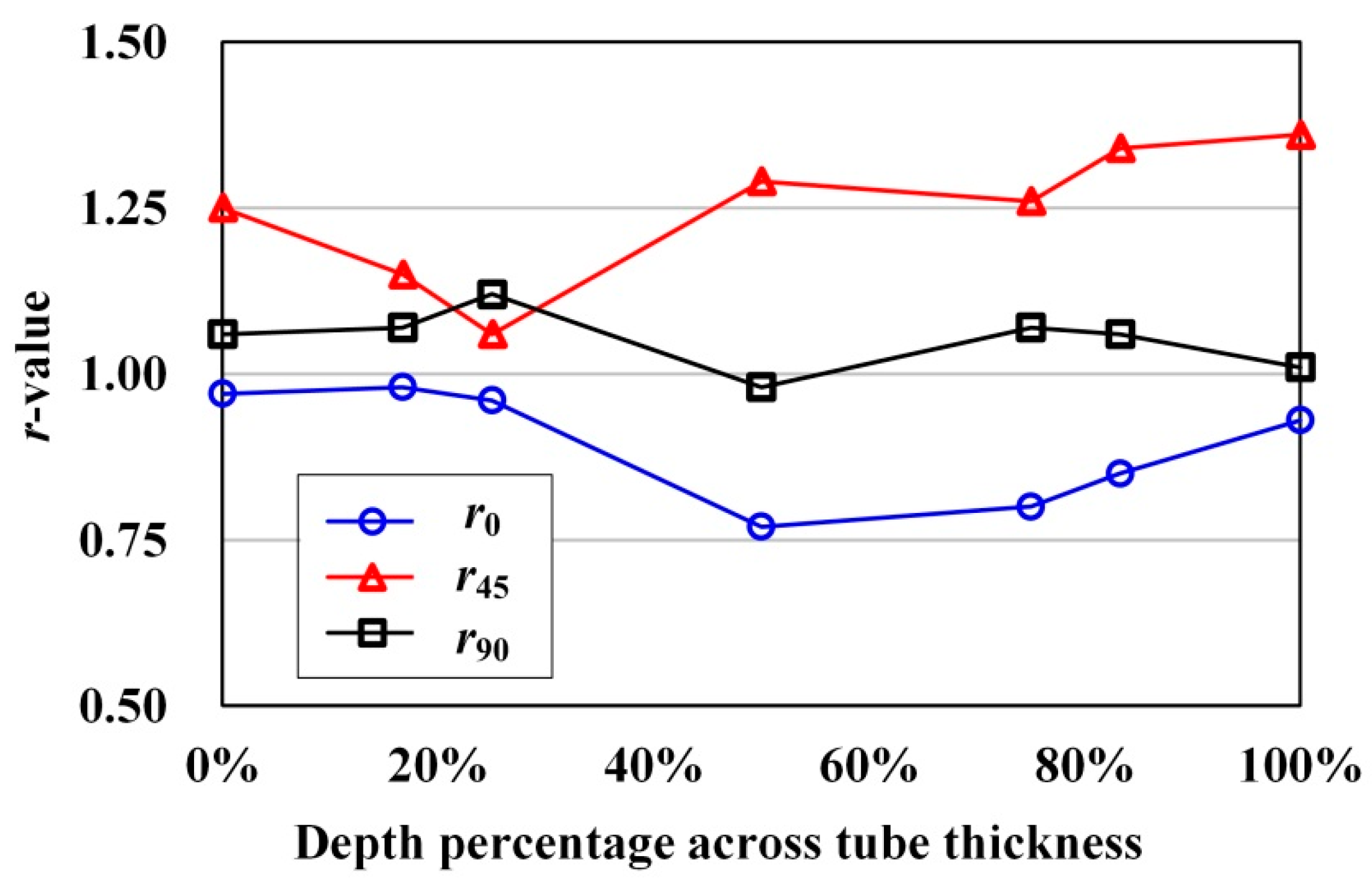 Metals 07 00140 g013 550