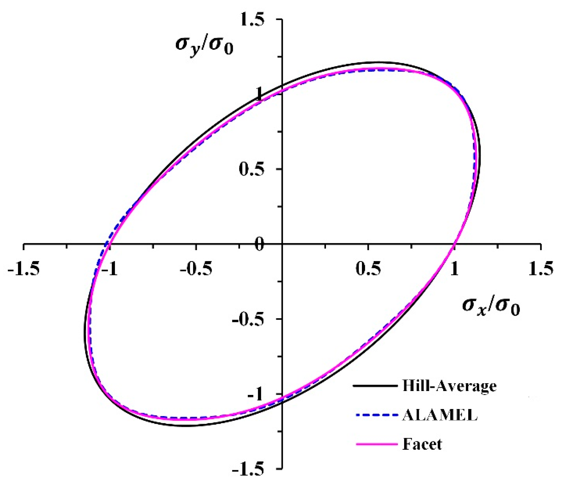 Metals 07 00140 g015 550