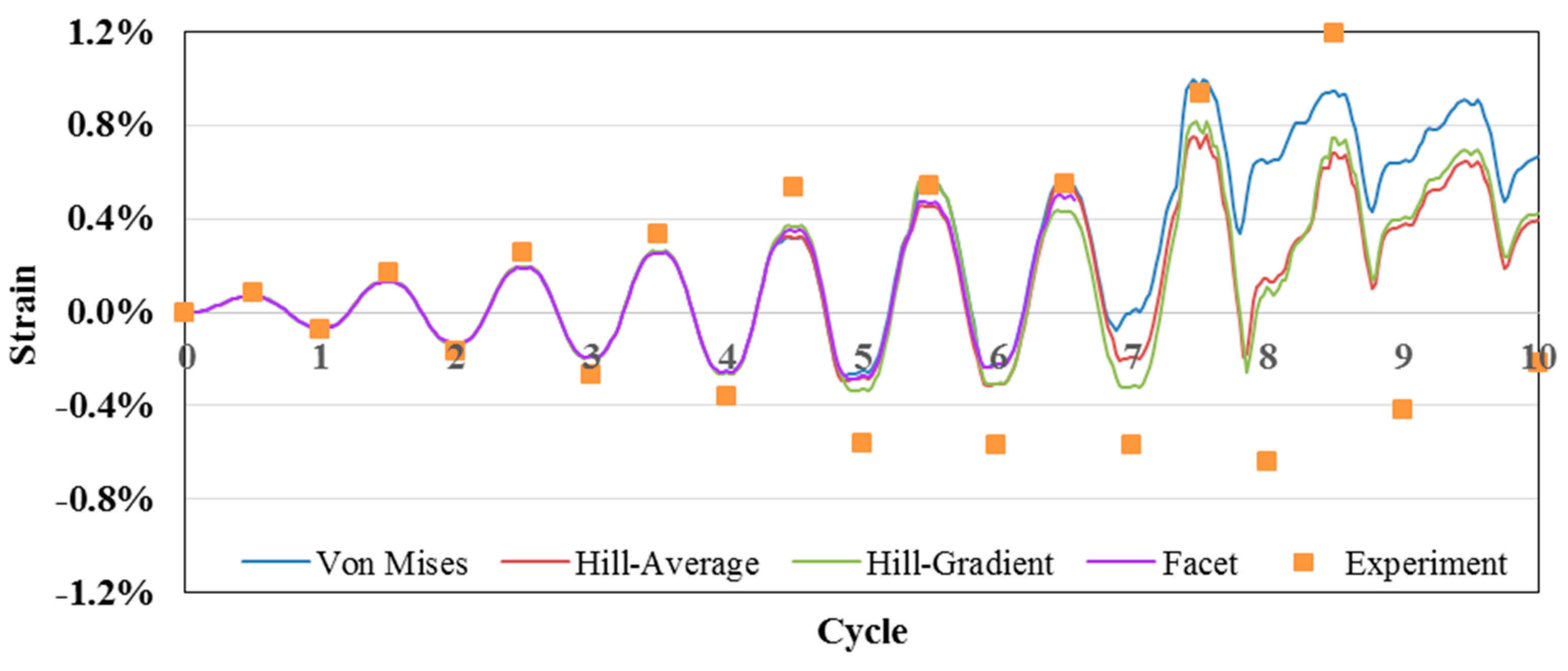 Metals 07 00140 g022 550