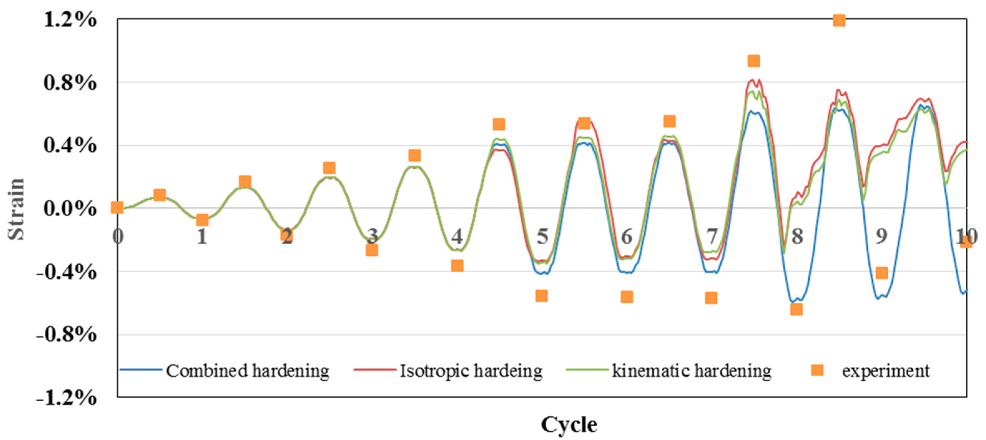 Metals 07 00140 g023 550