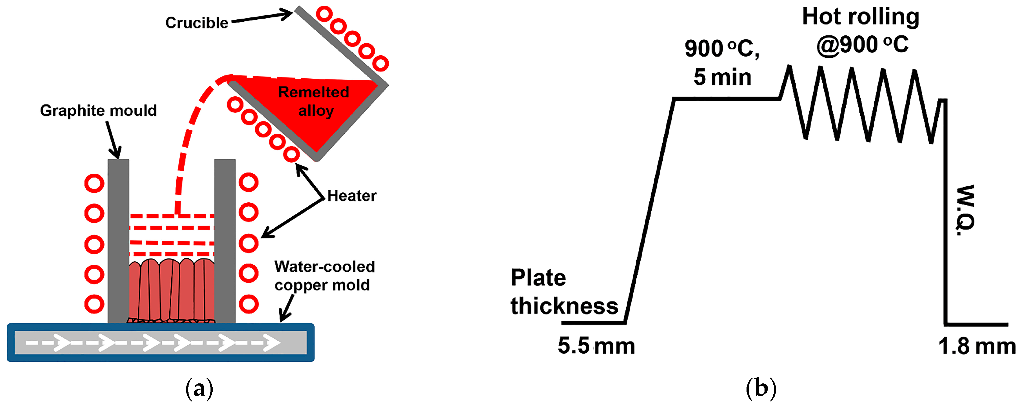 Metals 07 00141 g001 550