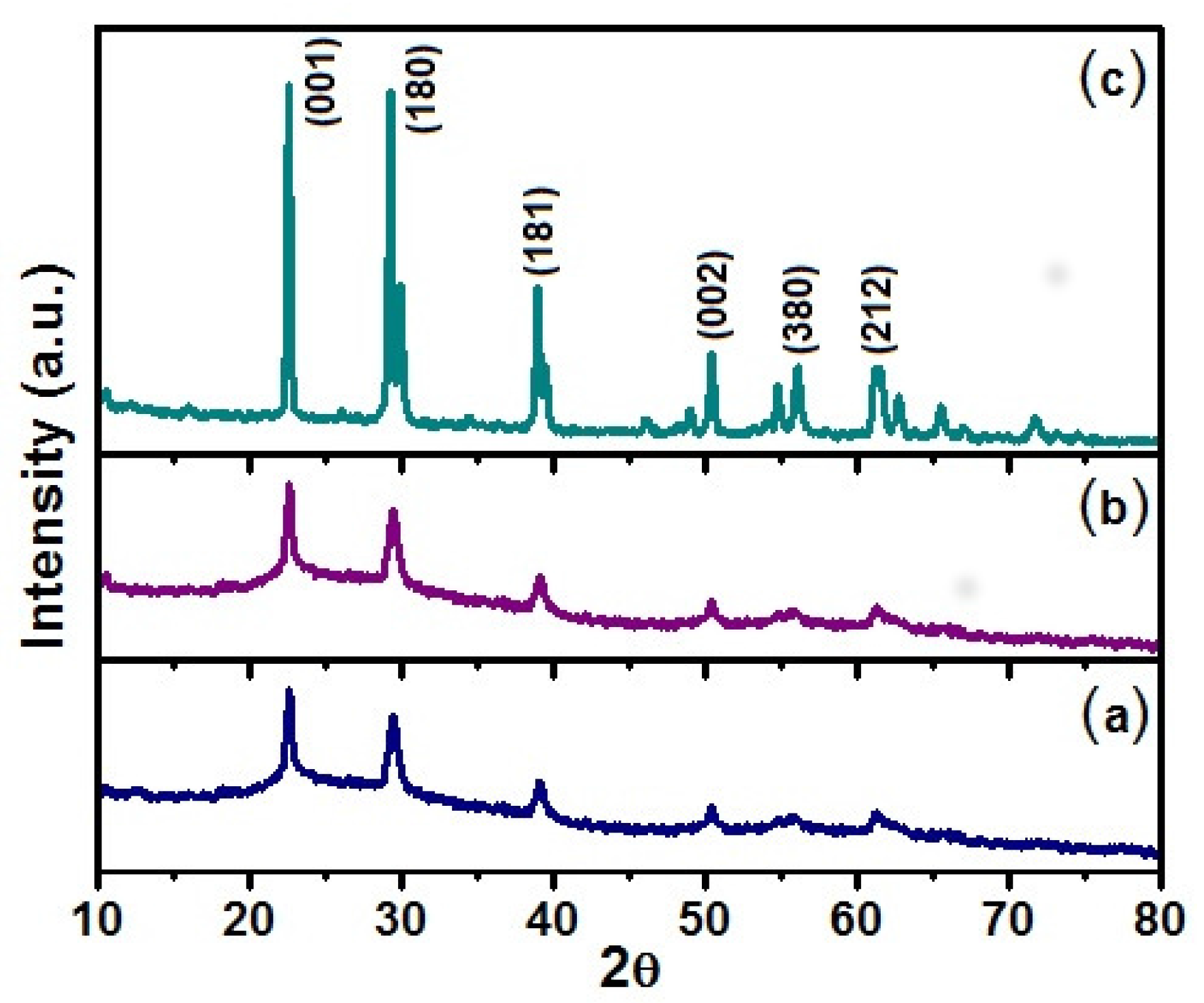 Metals 07 00142 g001 550