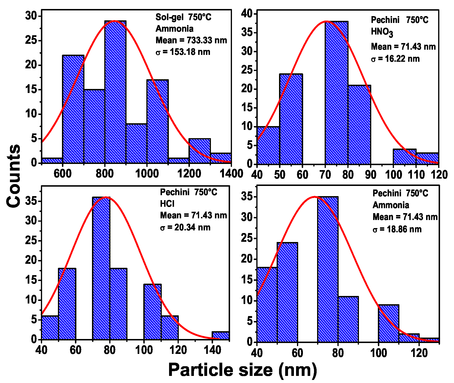 Metals 07 00142 g005 550