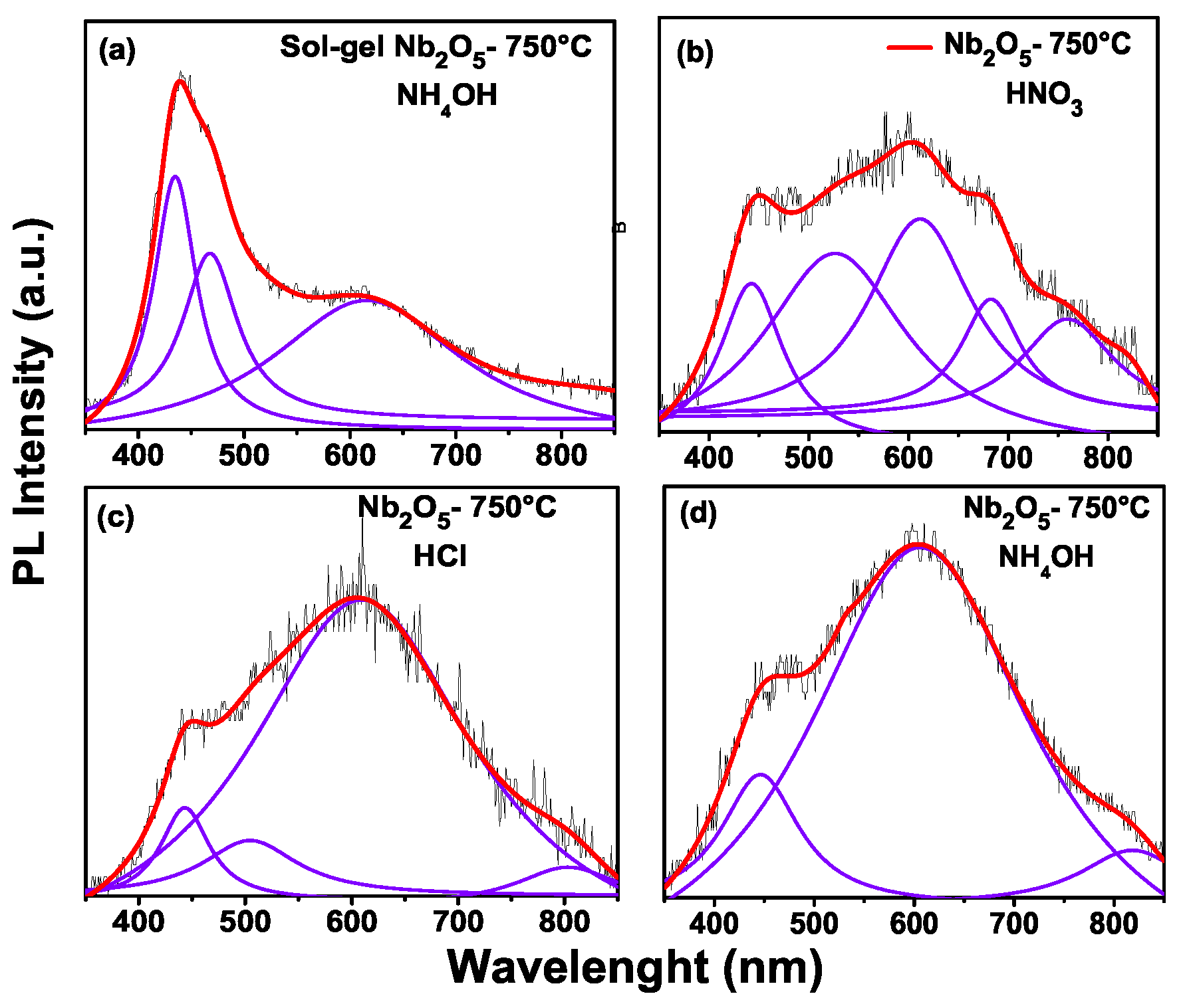 Metals 07 00142 g007 550