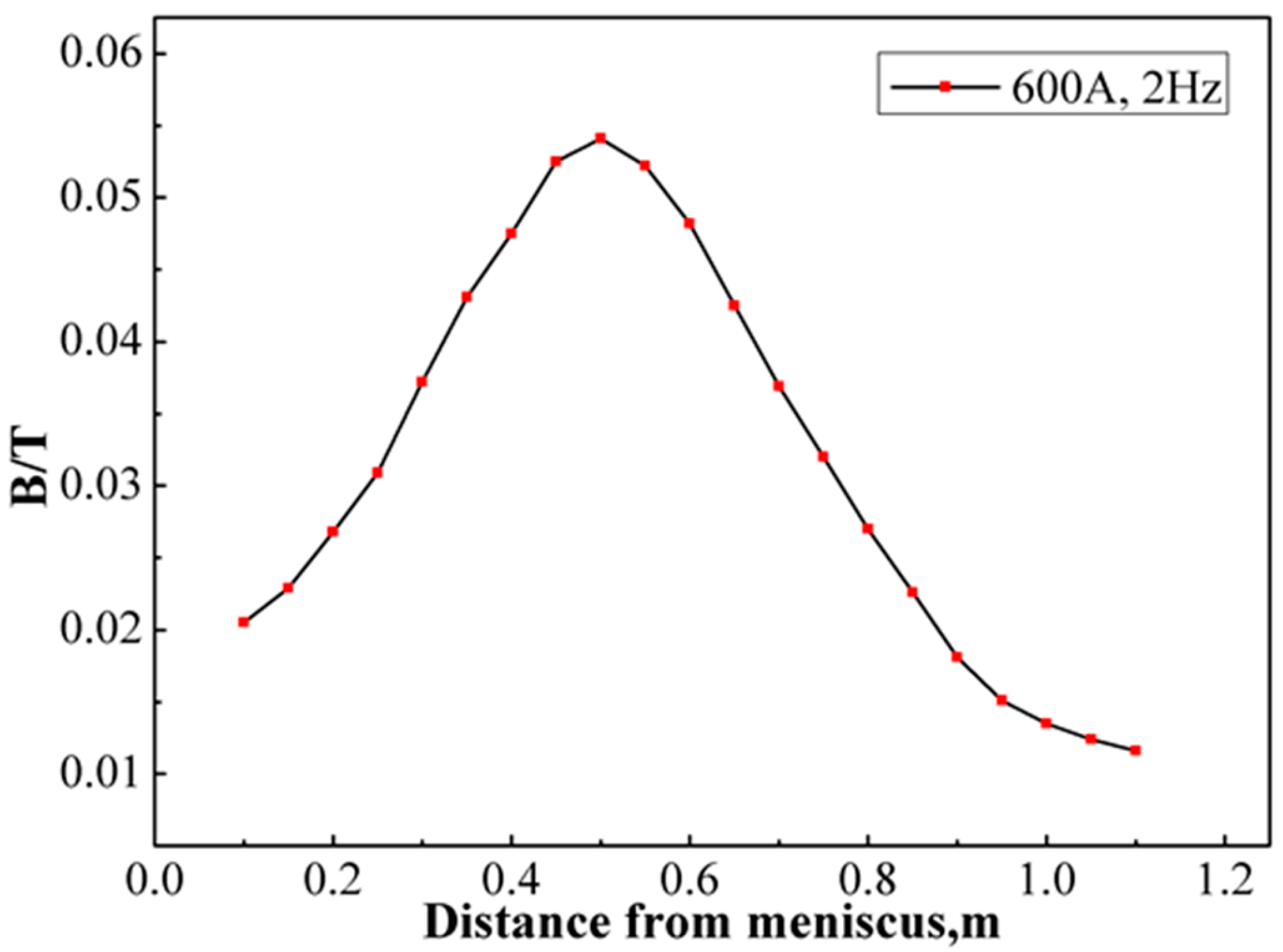 Metals 07 00146 g005