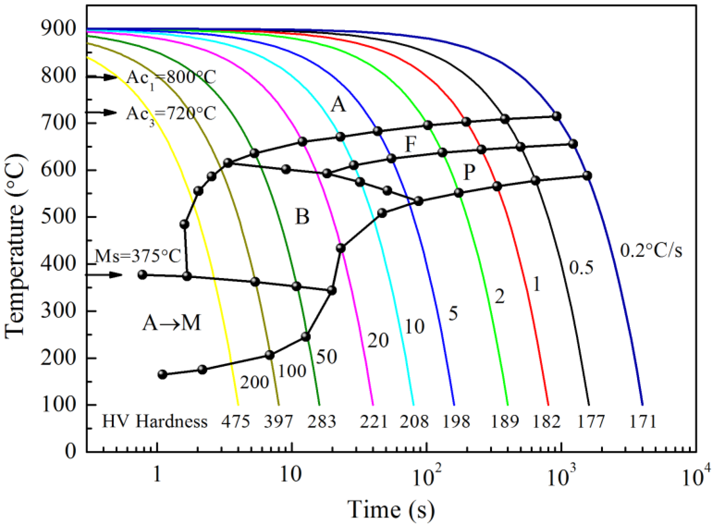 Metals 07 00150 g005 550