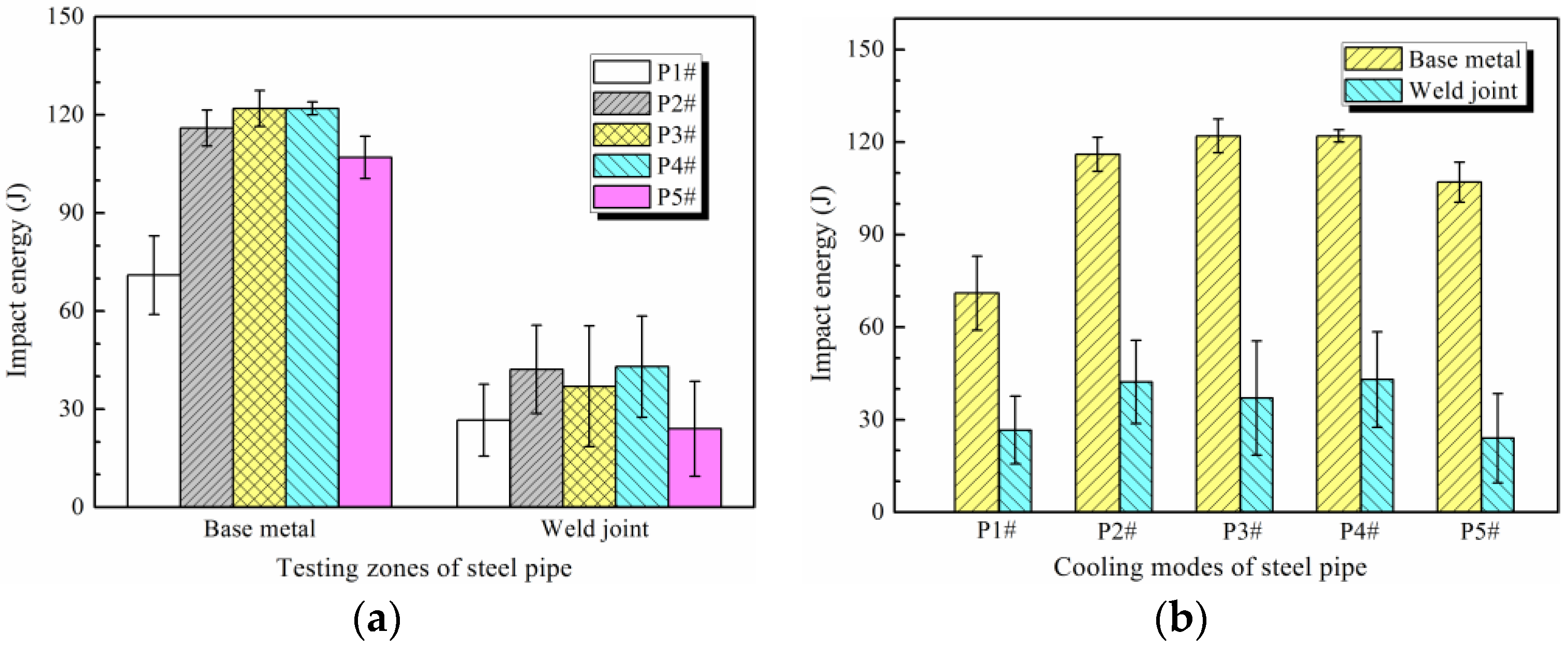 Metals 07 00150 g007 550