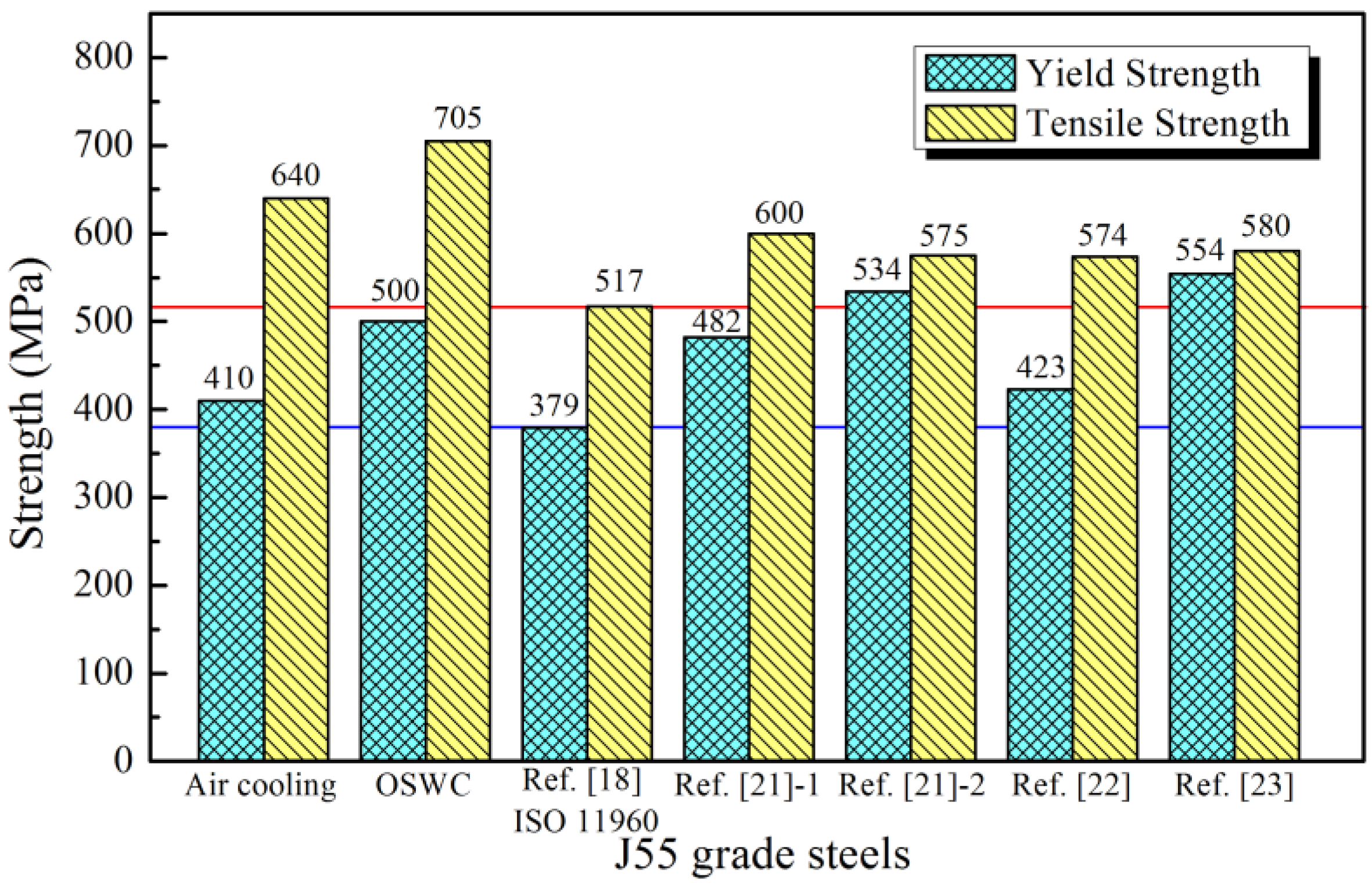 Metals 07 00150 g010 550