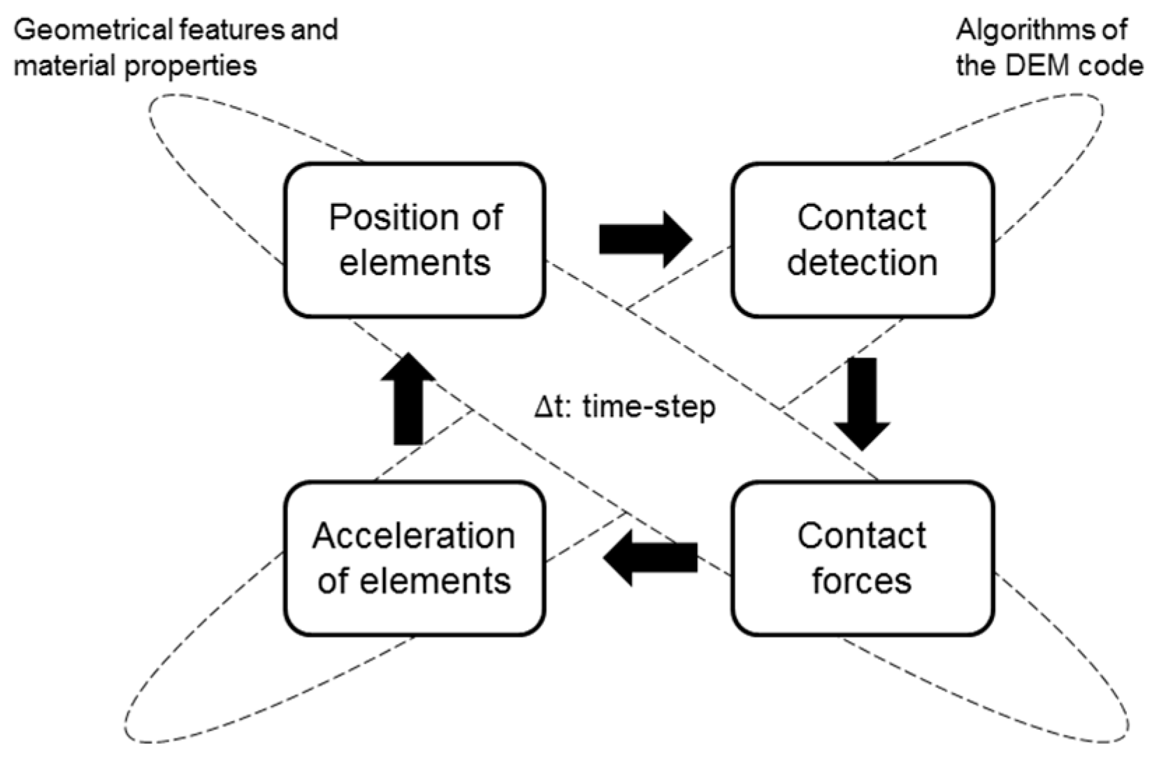 Metals 07 00154 g001 550