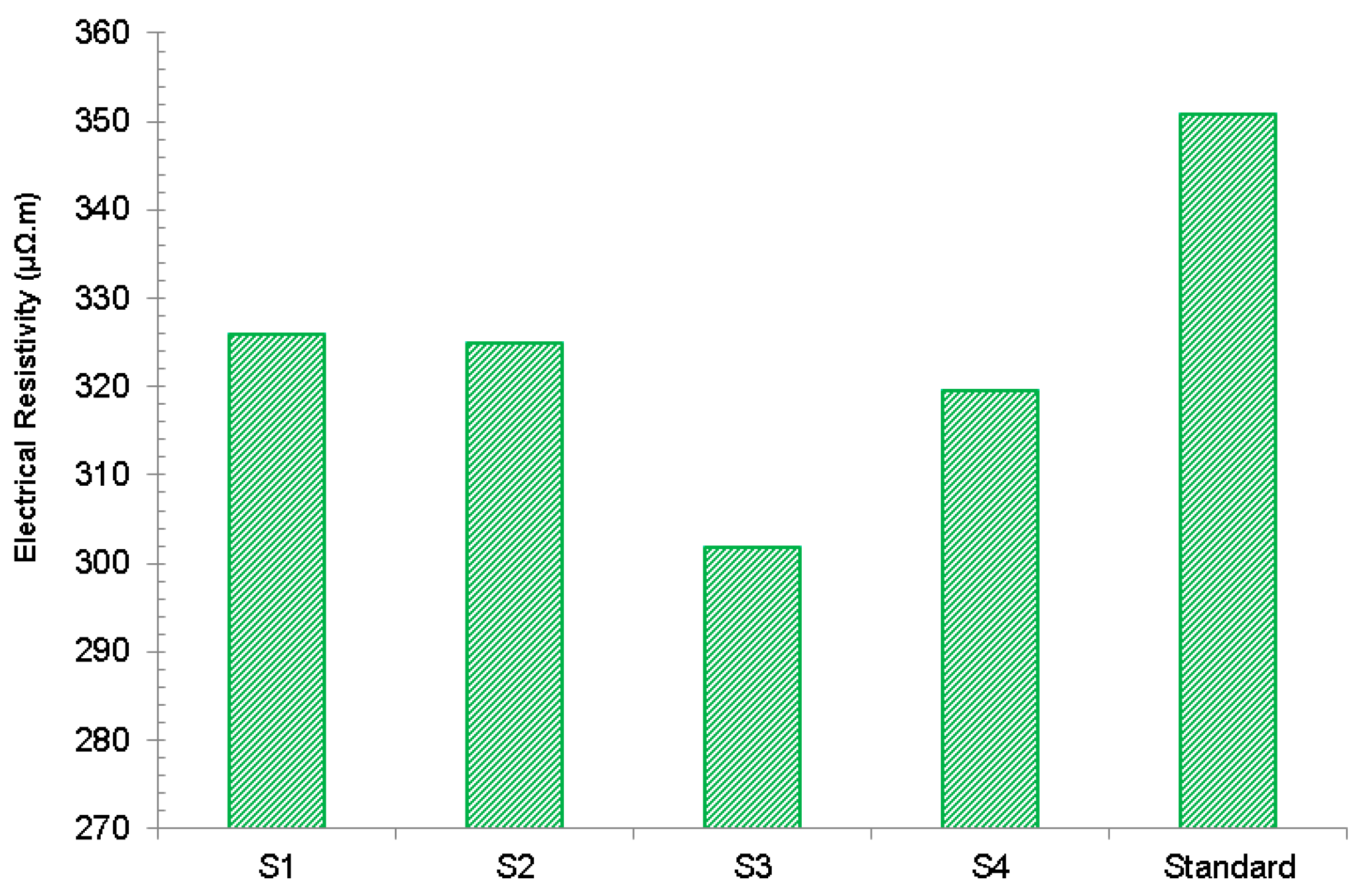 Metals 07 00154 g003 550