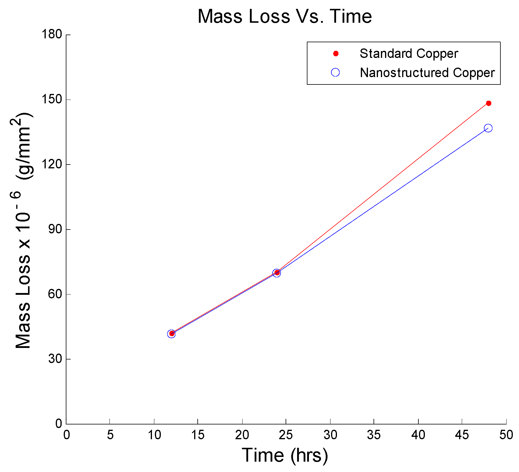 Metals 07 00155 g005 550