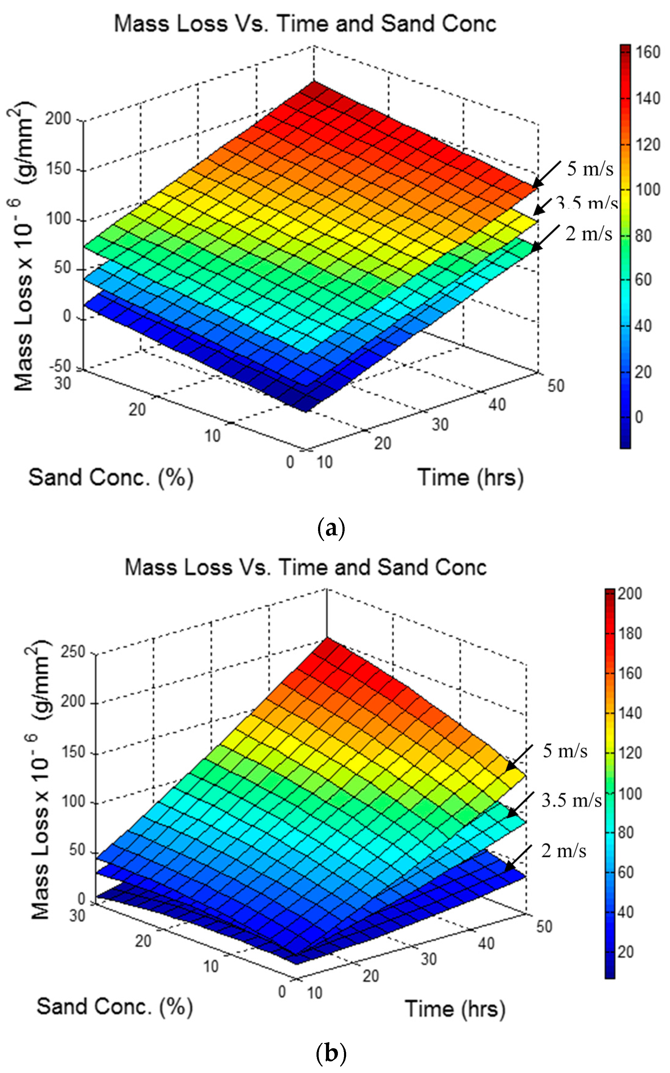 Metals 07 00155 g008 550