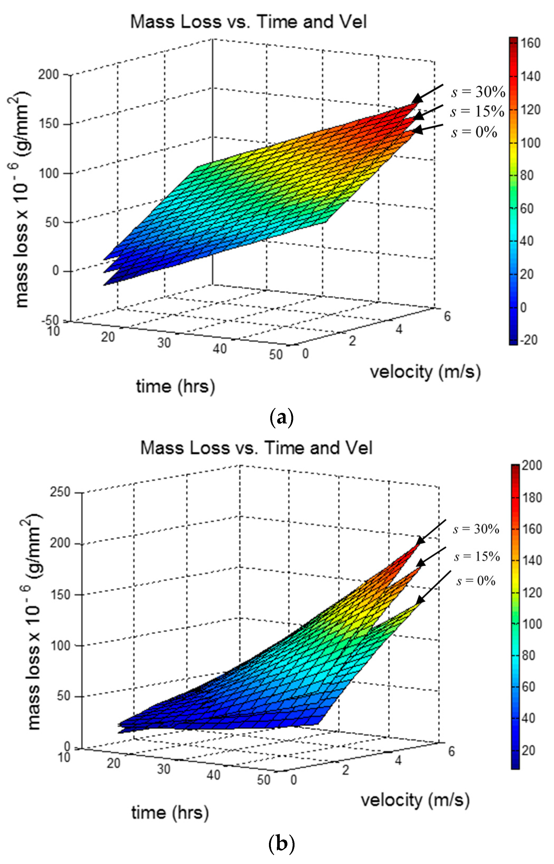 Metals 07 00155 g012a 550