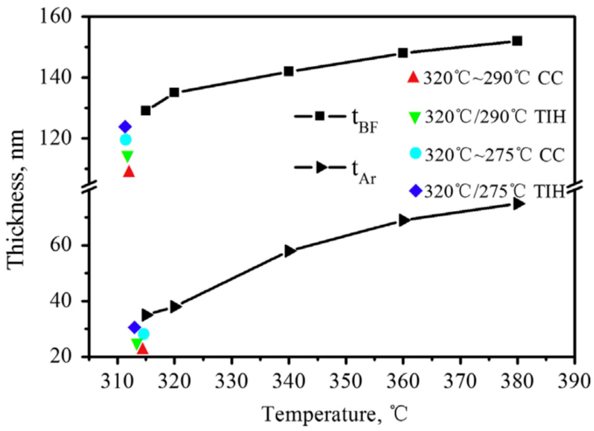 Metals 07 00159 g002 550
