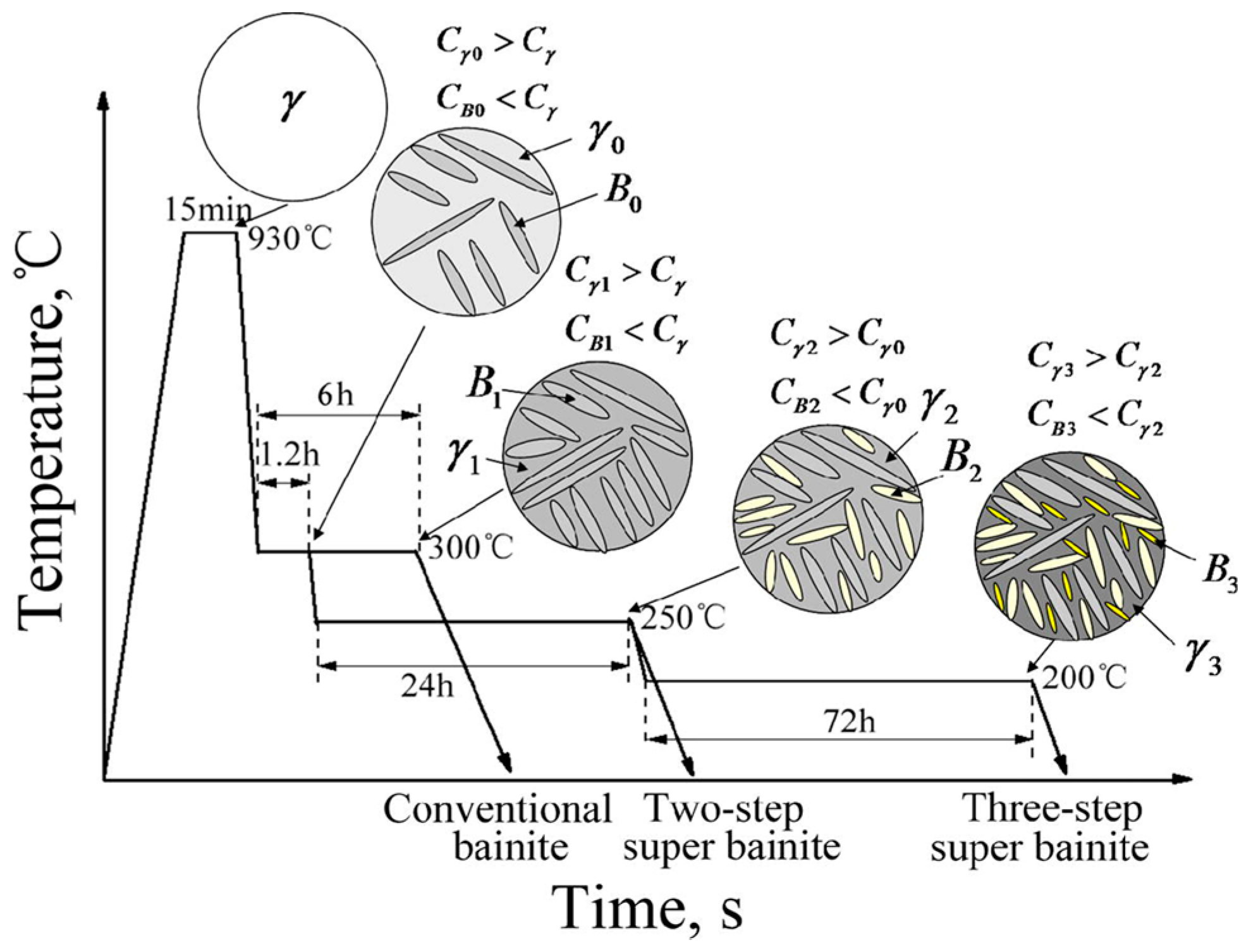 Metals  Free FullText  Transferring Nanoscale Bainite Concept to Lower C  Contents A Perspective