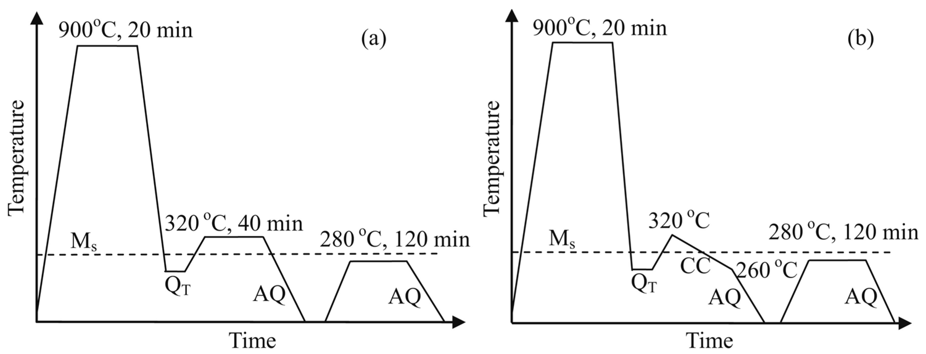 Metals 07 00159 g004 550