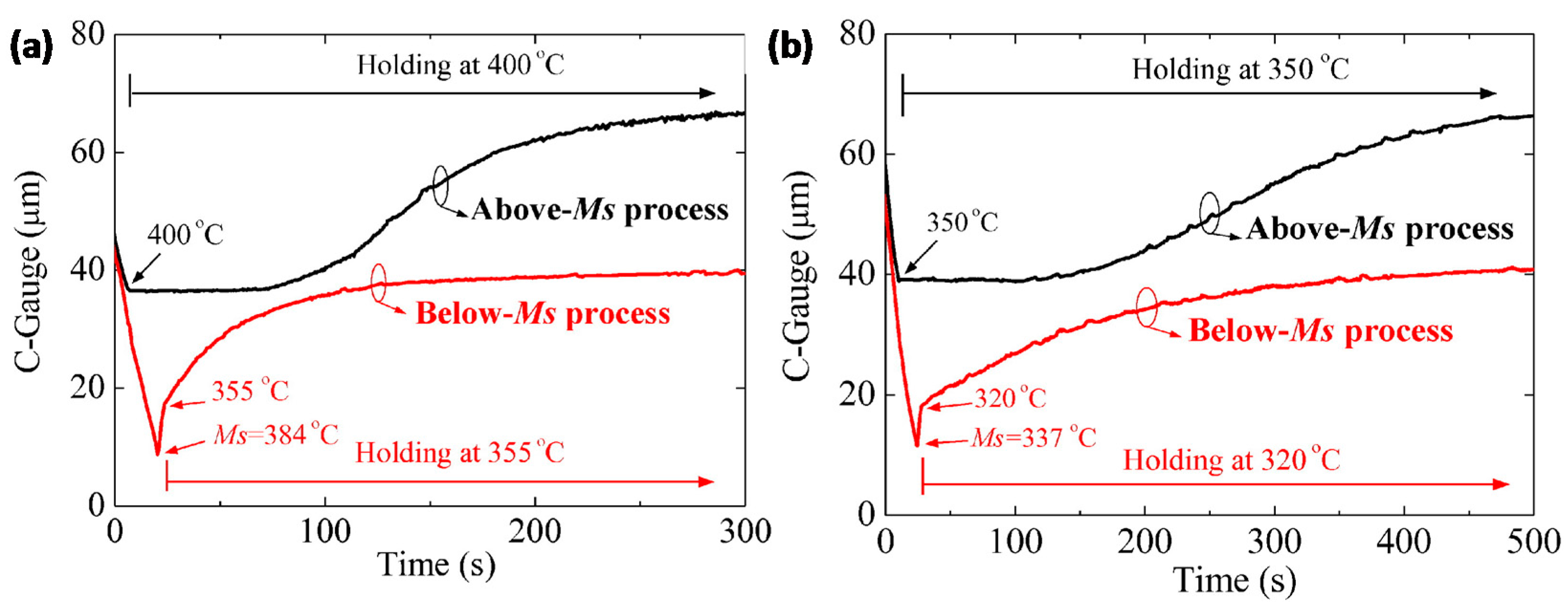 Metals 07 00159 g005 550