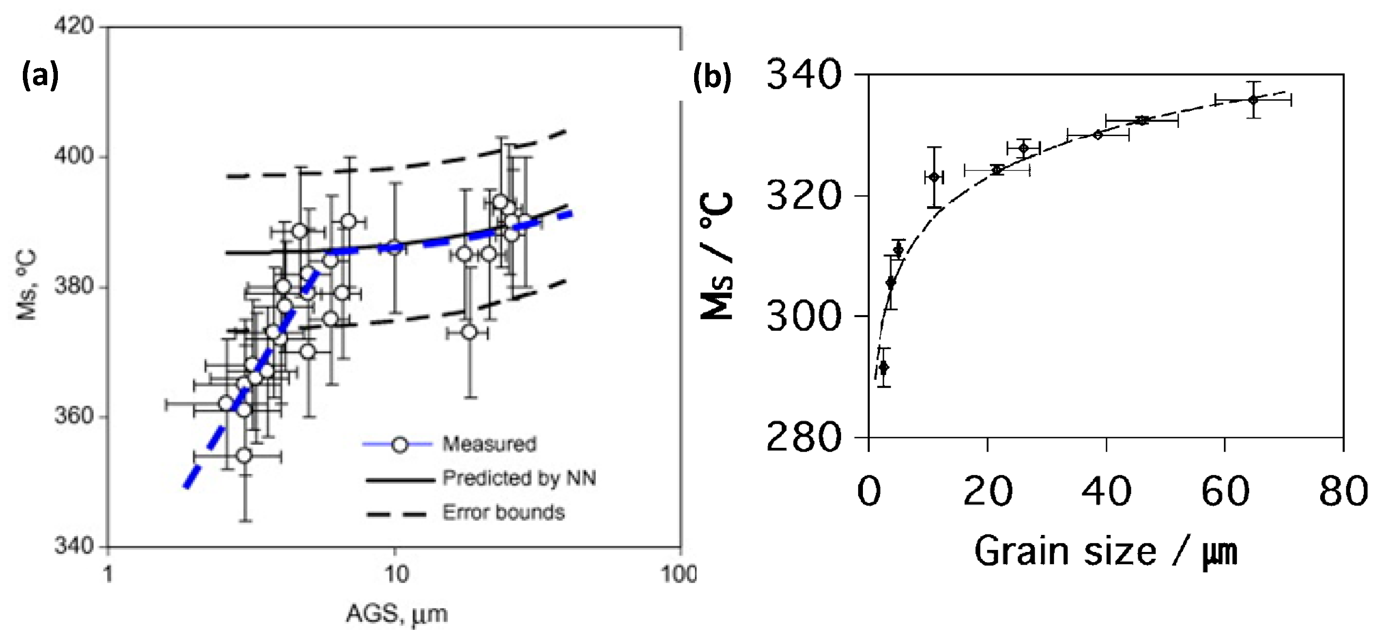 Metals 07 00159 g006 550