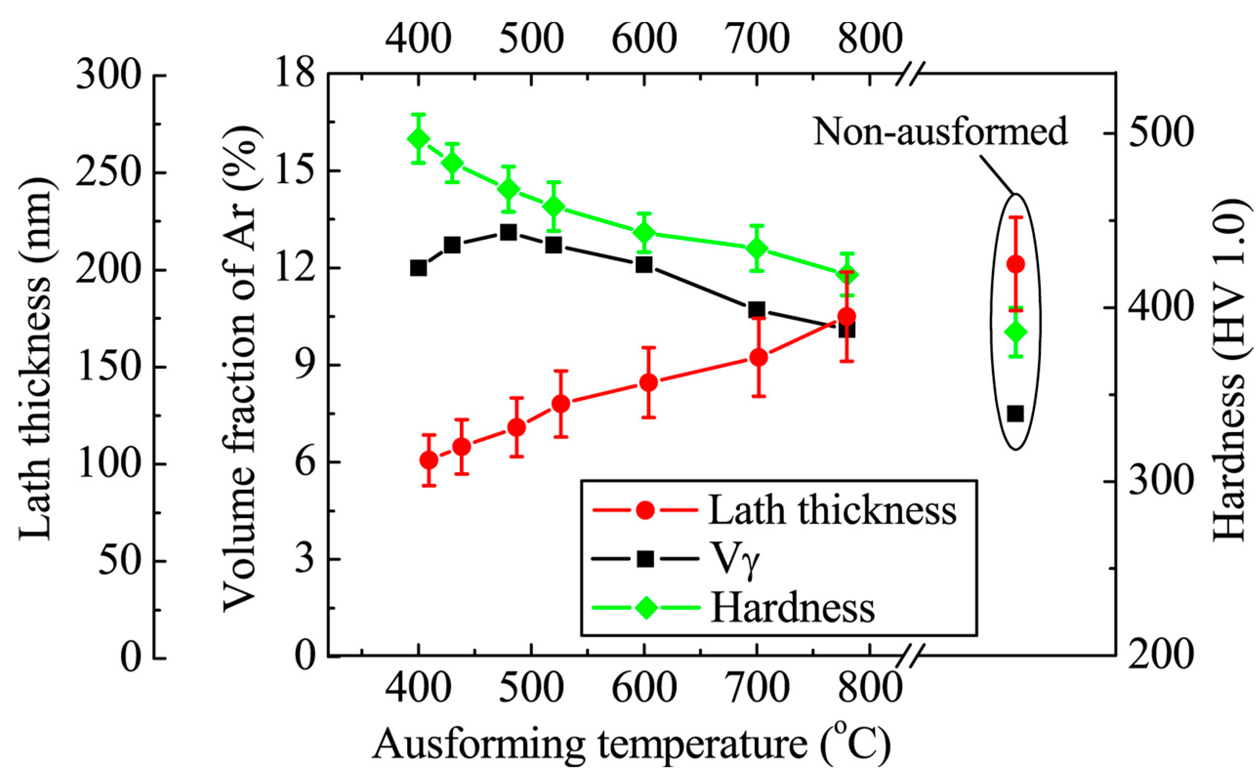 Metals 07 00159 g008 550